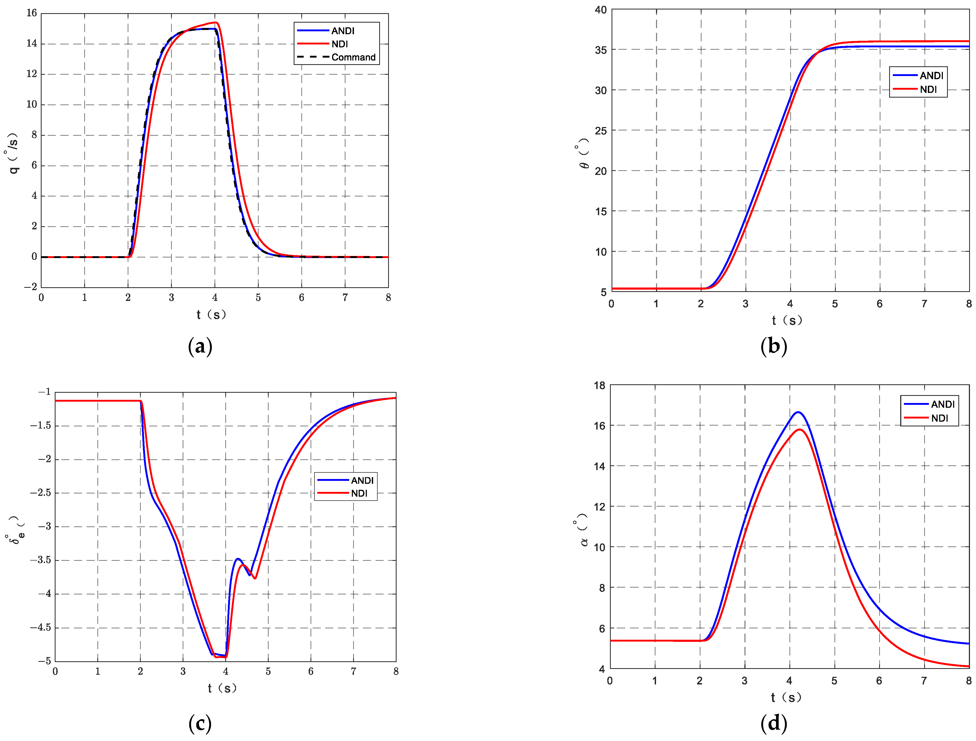Actuators 13 00227 g006