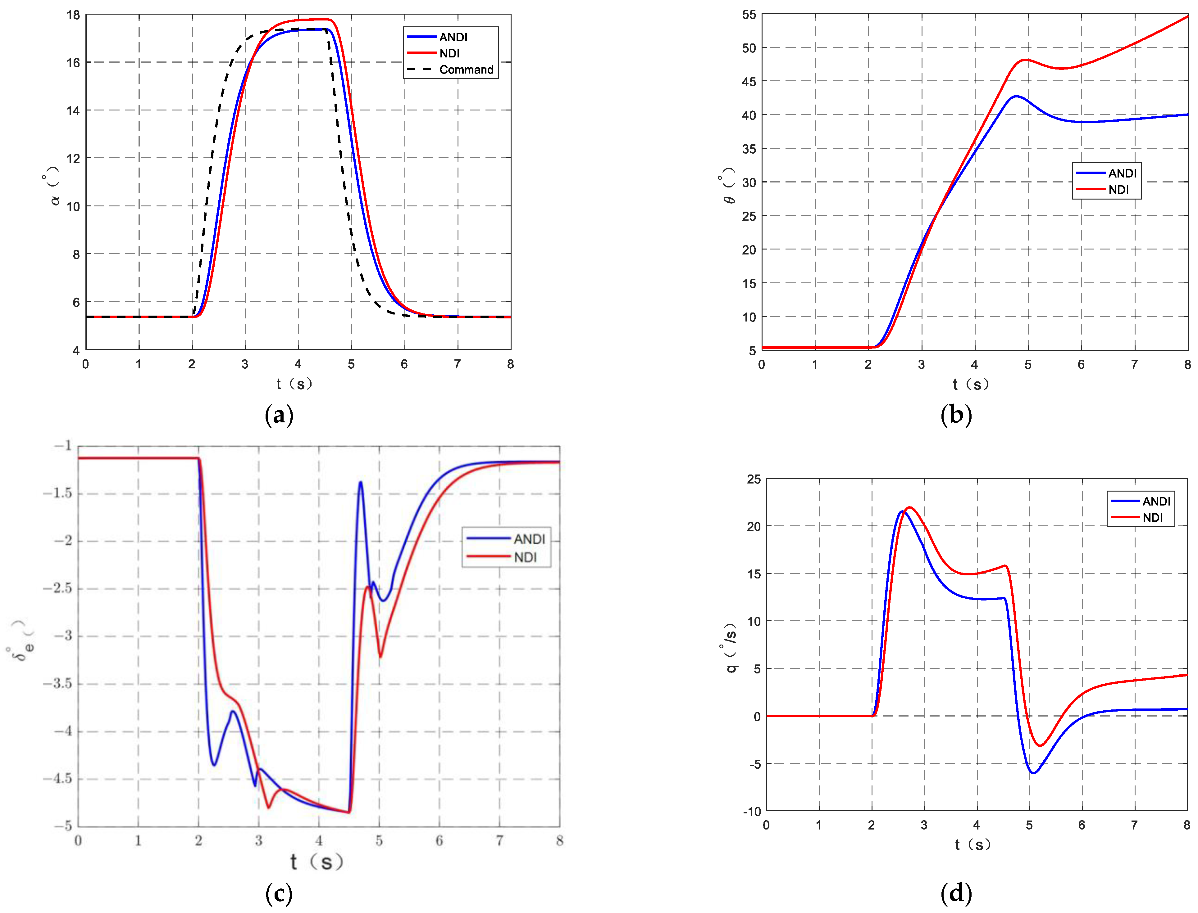 Actuators 13 00227 g008