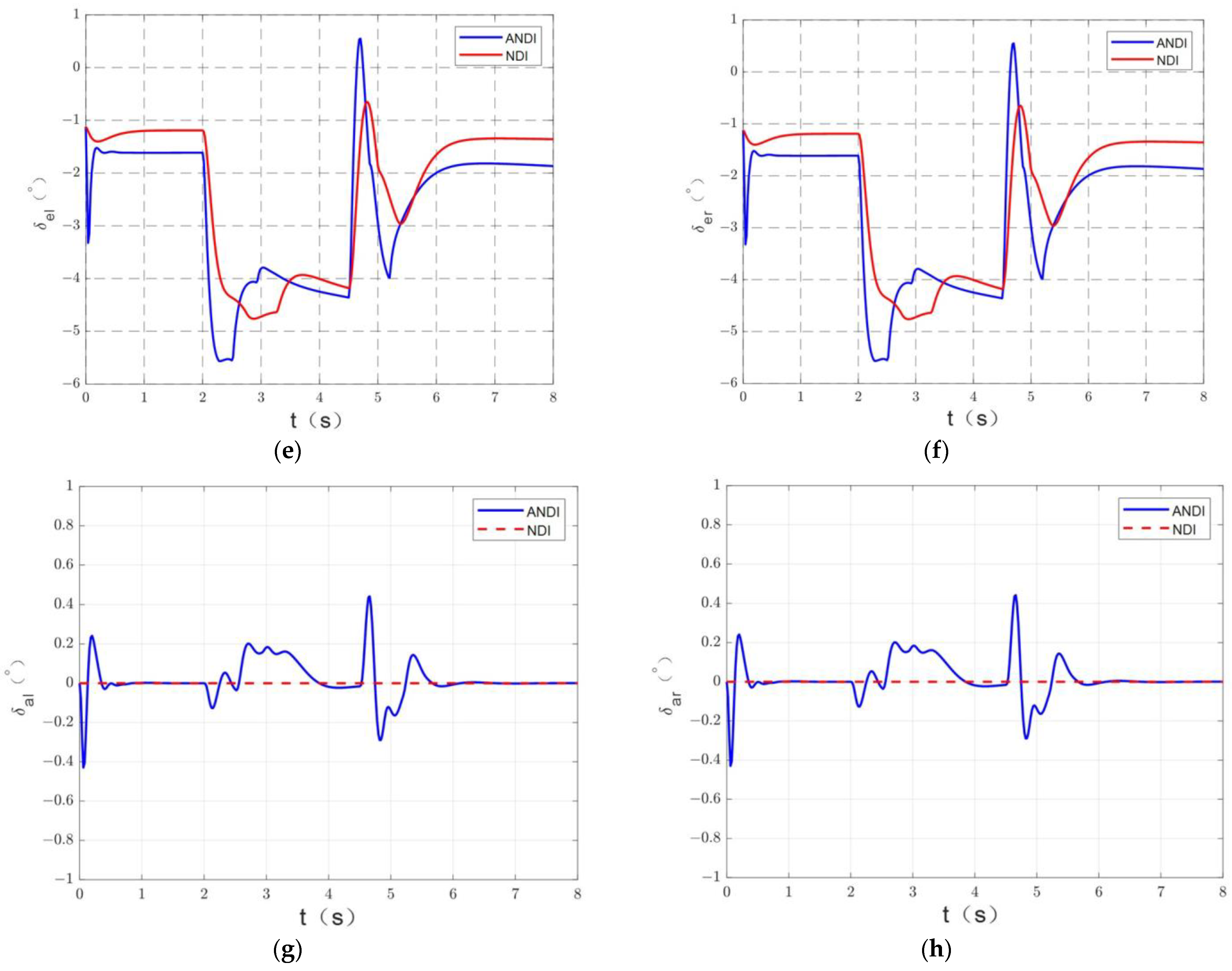 Actuators 13 00227 g010b