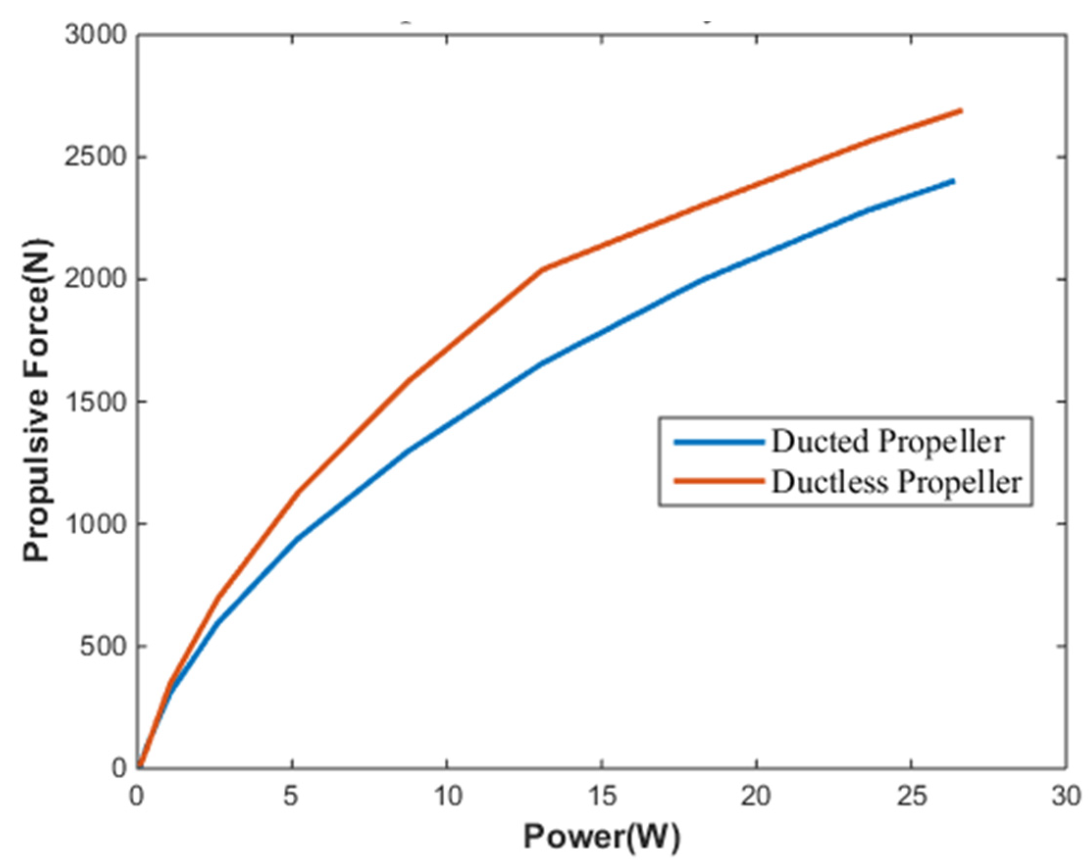 Actuators 13 00228 g009