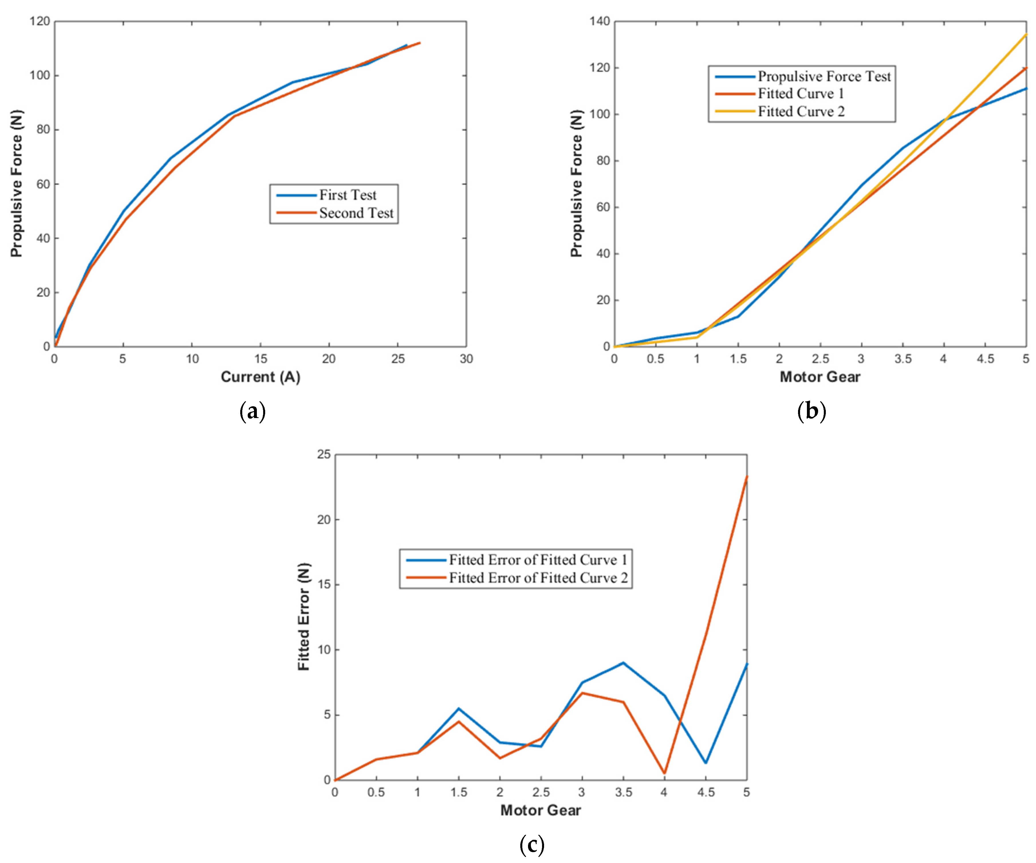 Actuators 13 00228 g015