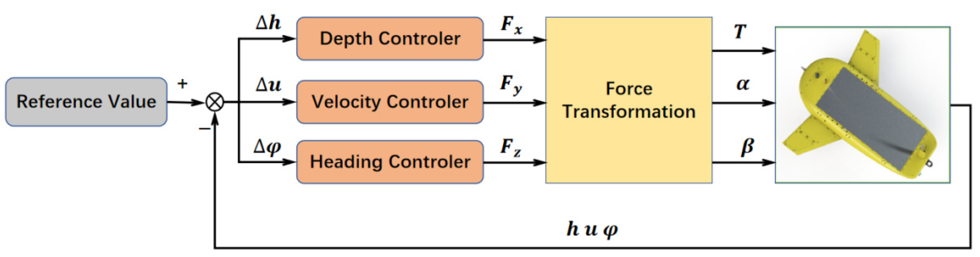 Actuators 13 00228 g022