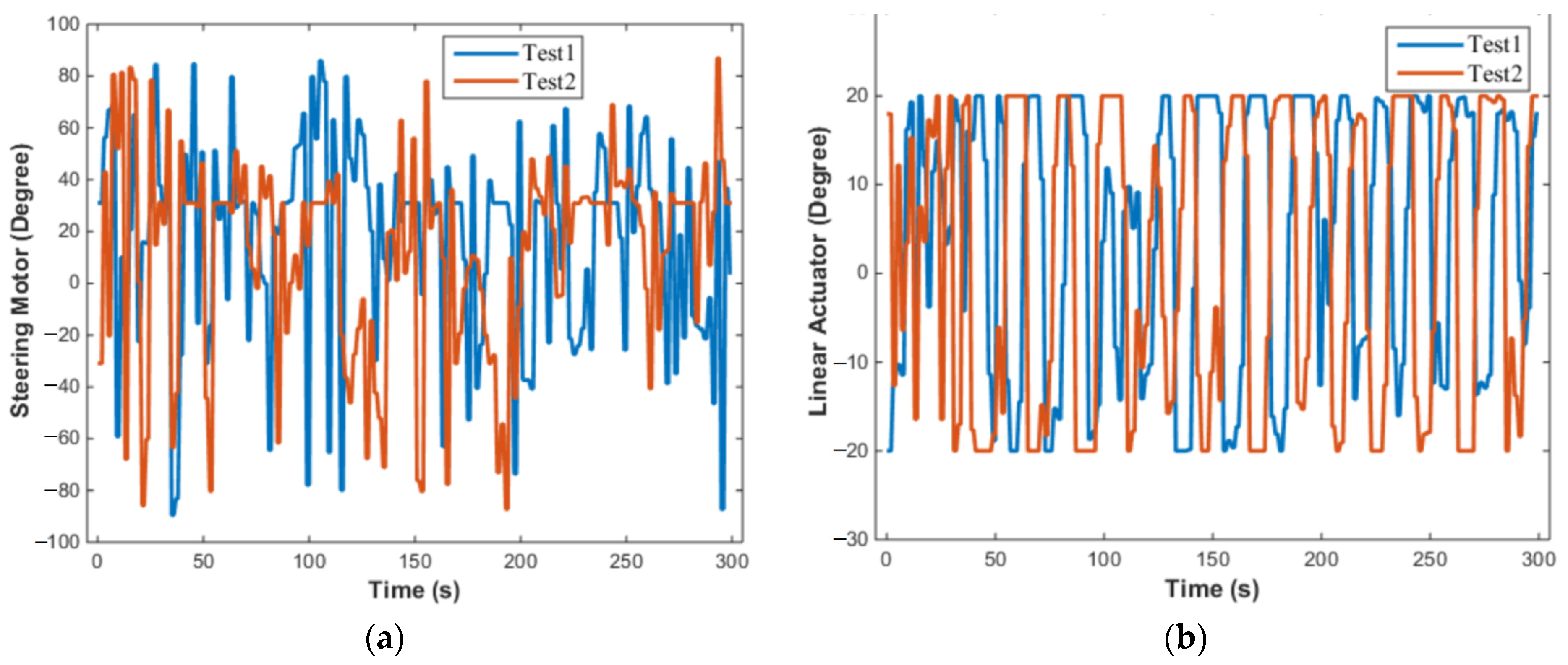 Actuators 13 00228 g024