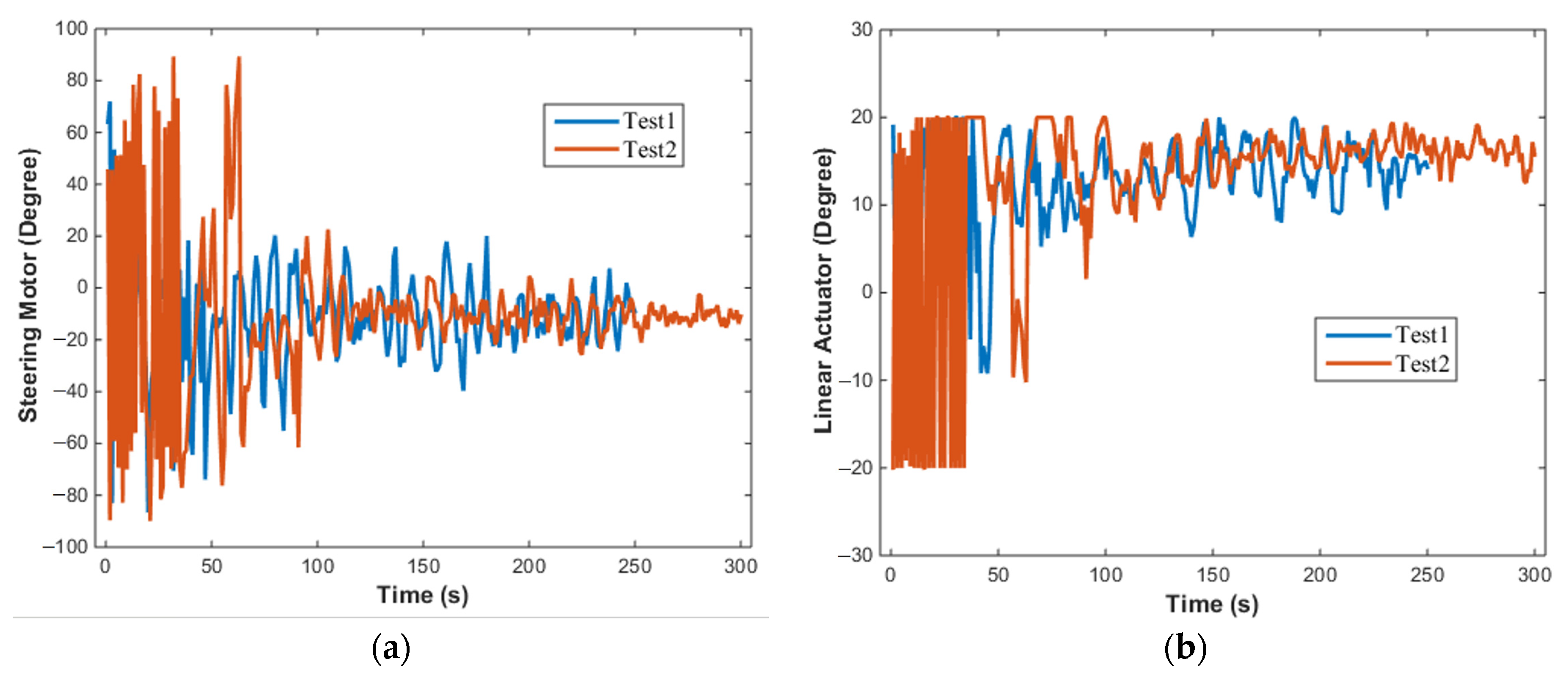 Actuators 13 00228 g026