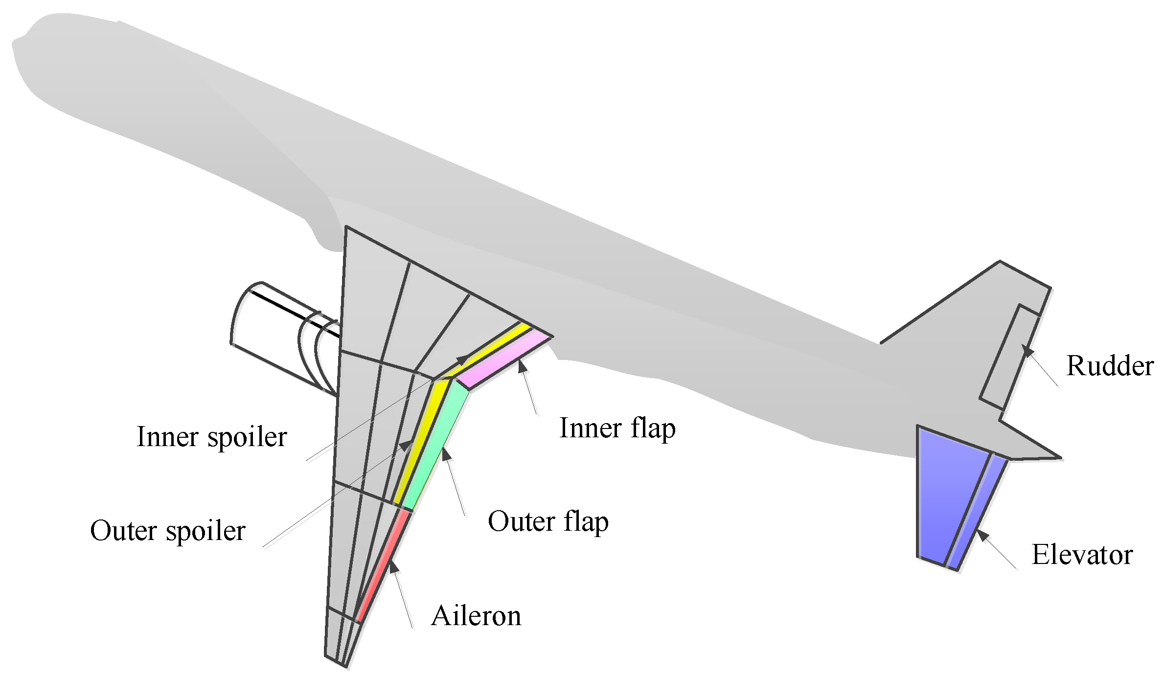 Actuators 13 00229 g001