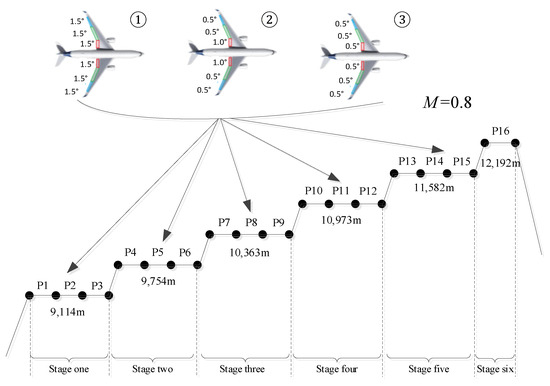 Actuators 13 00229 g002