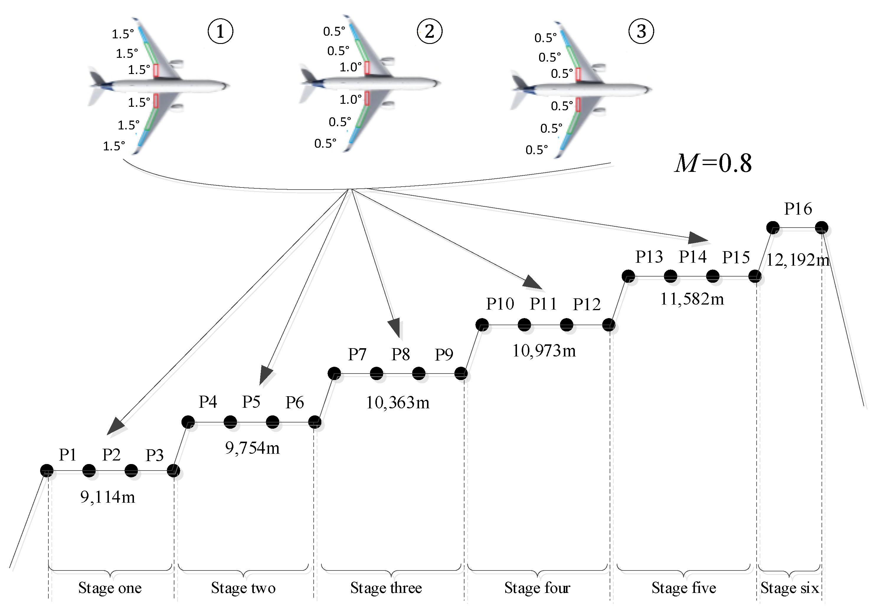 Actuators 13 00229 g002