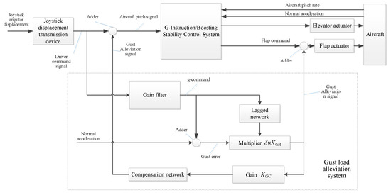 Actuators 13 00229 g003