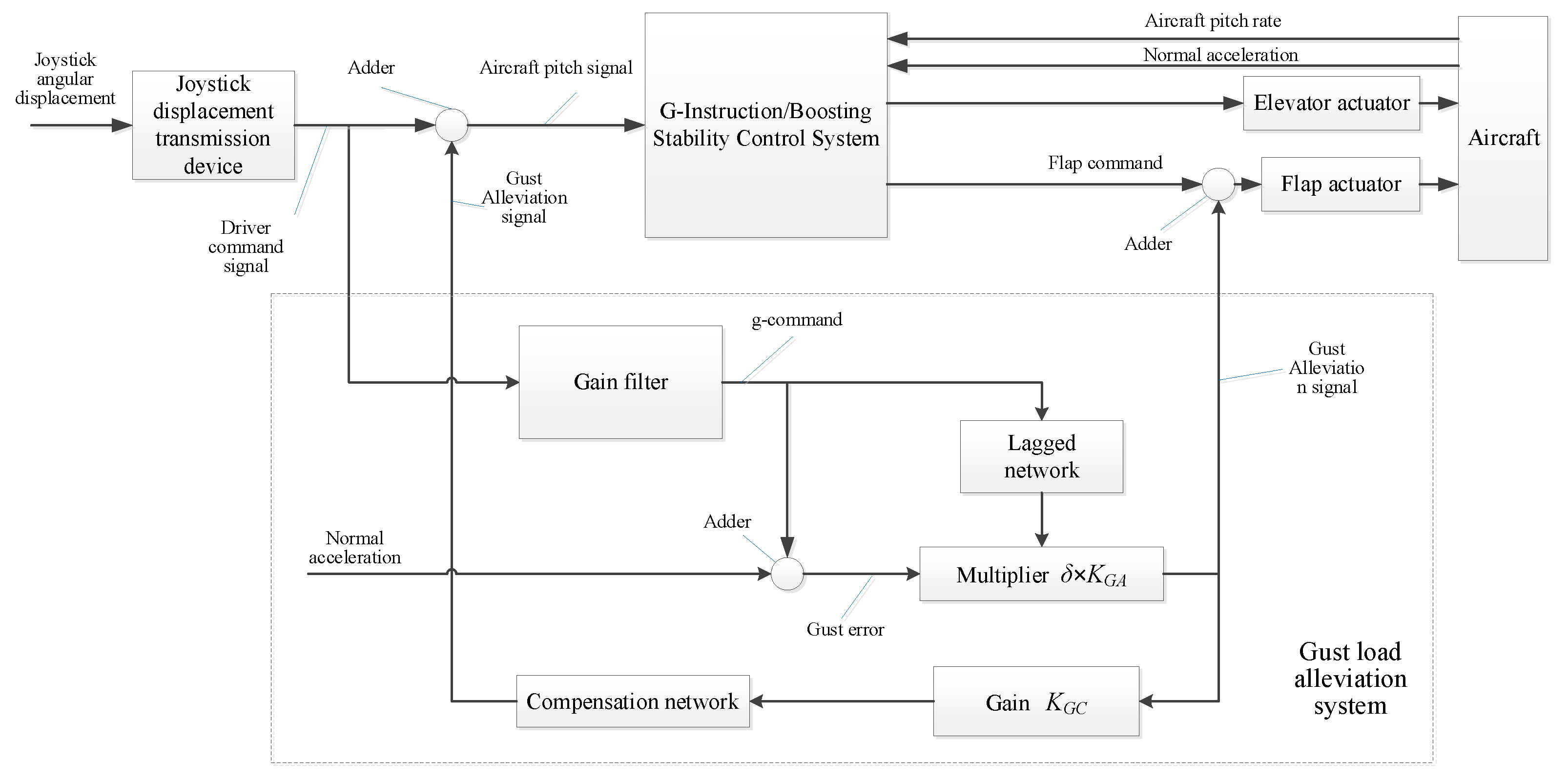 Actuators 13 00229 g003
