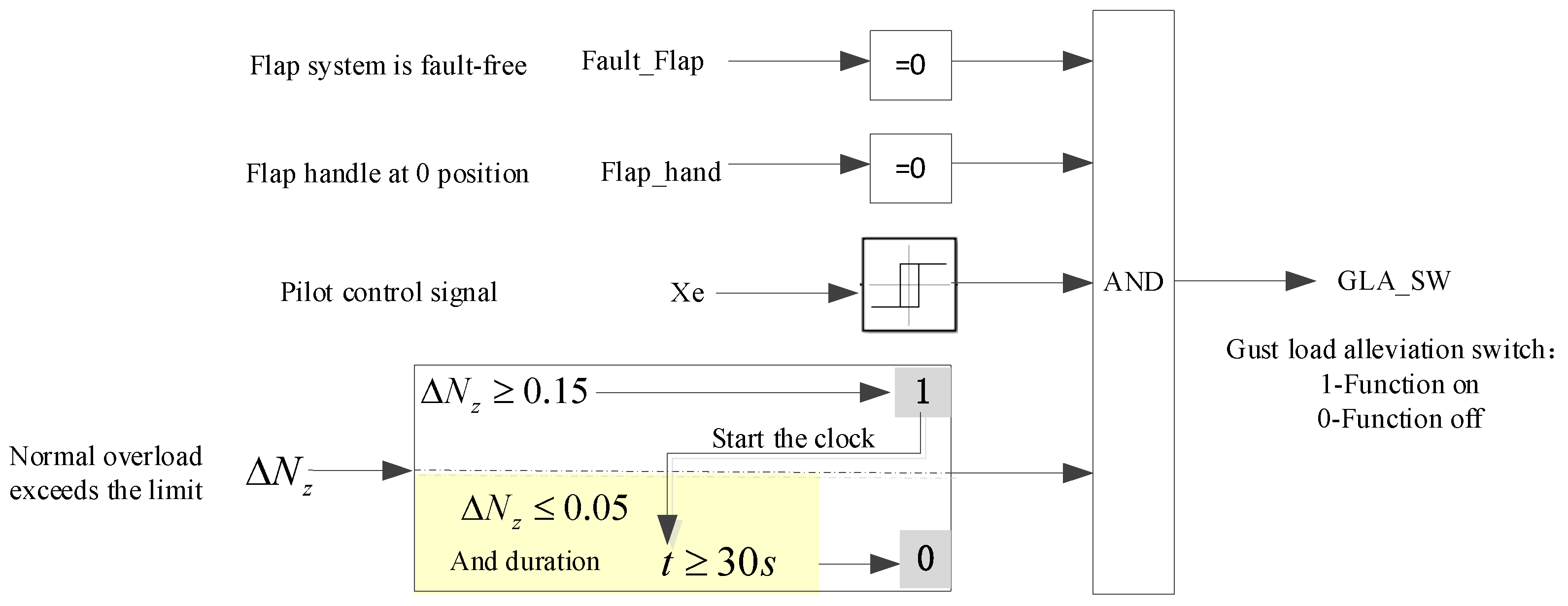 Actuators 13 00229 g004