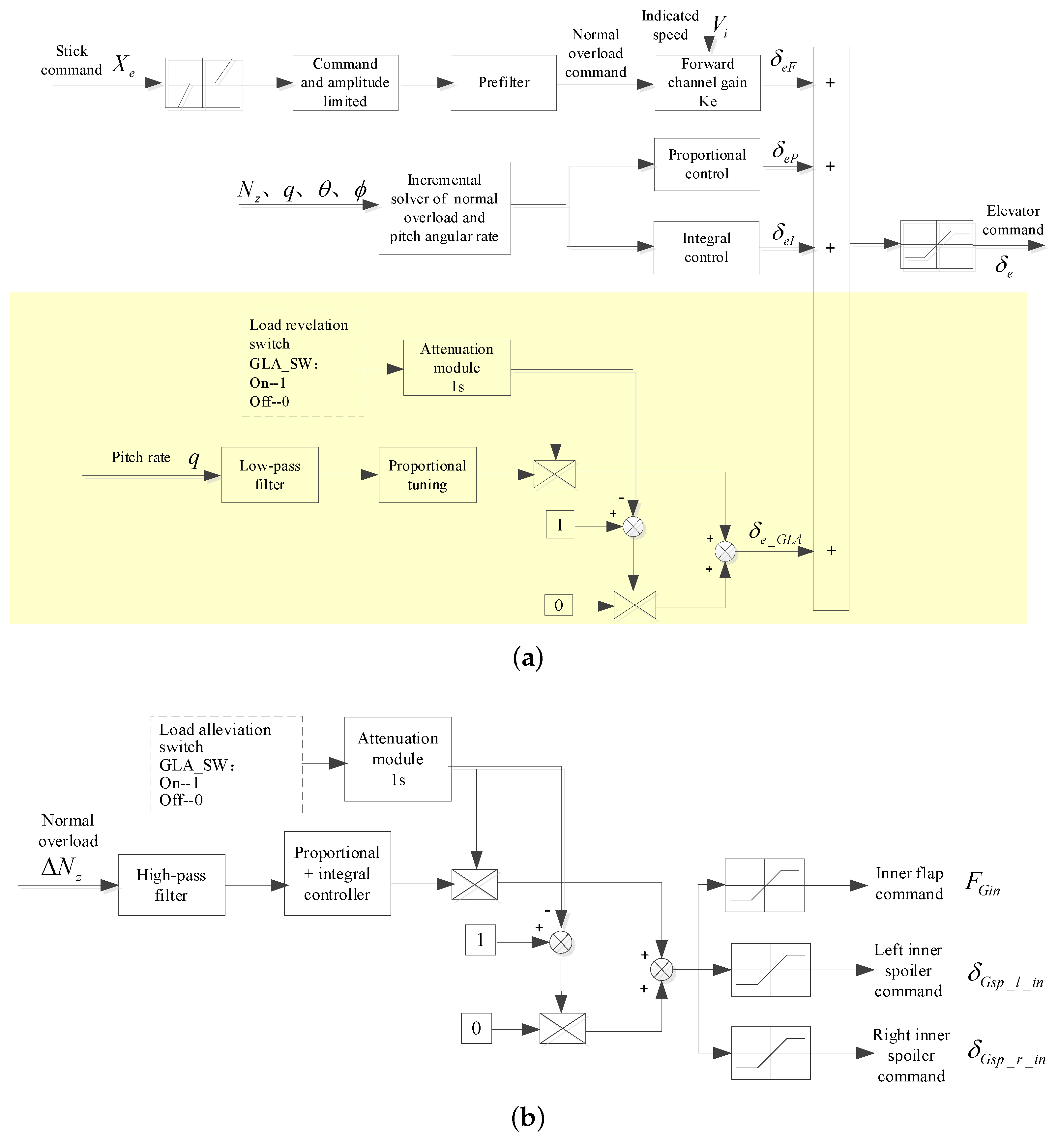 Actuators 13 00229 g005