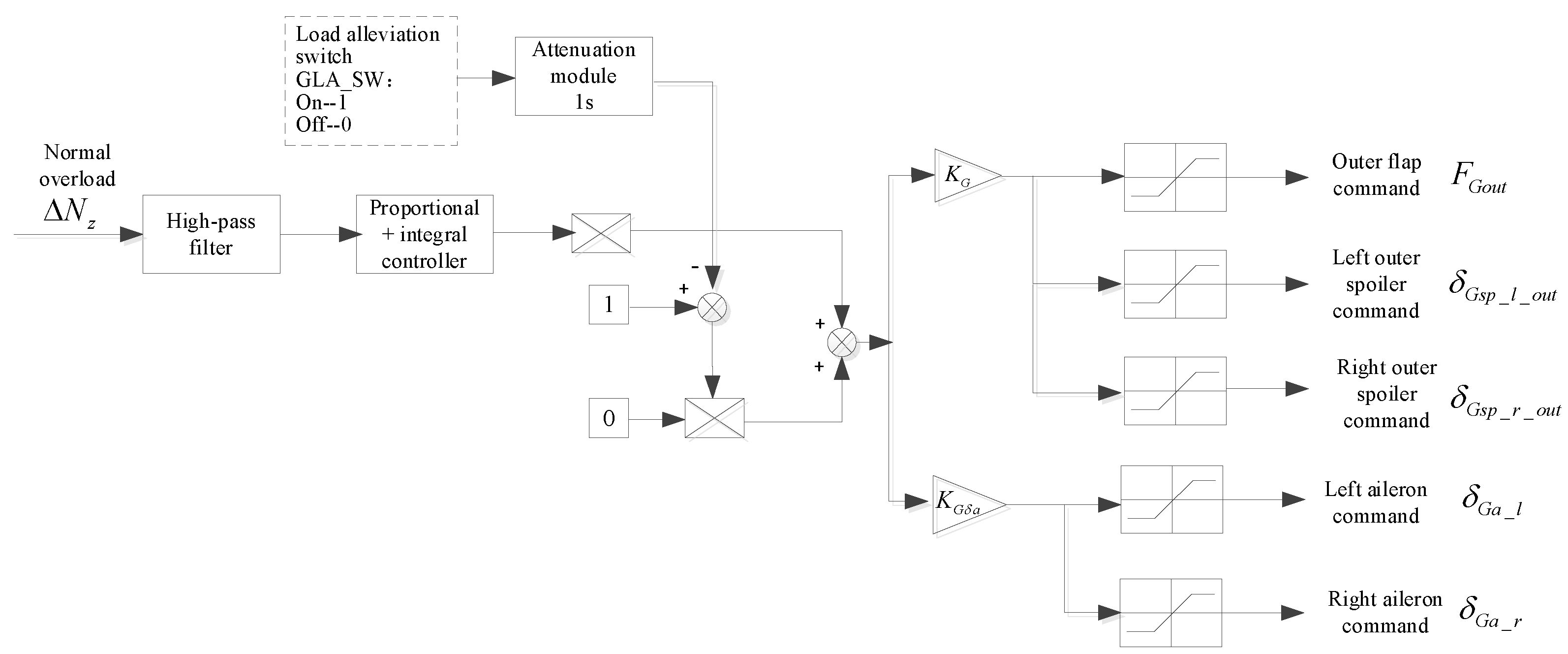 Actuators 13 00229 g006