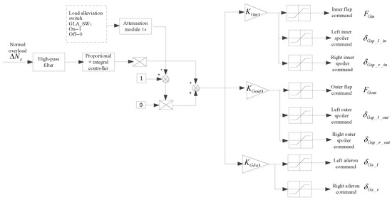 Actuators 13 00229 g007