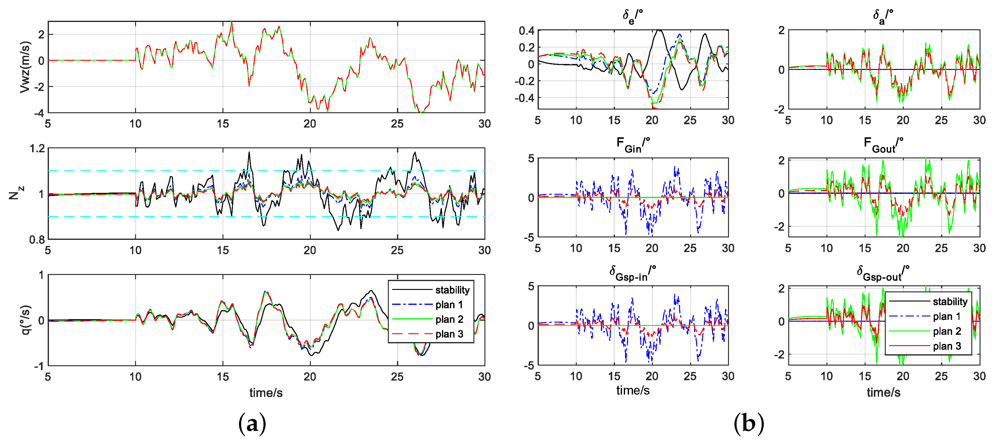 Actuators 13 00229 g009