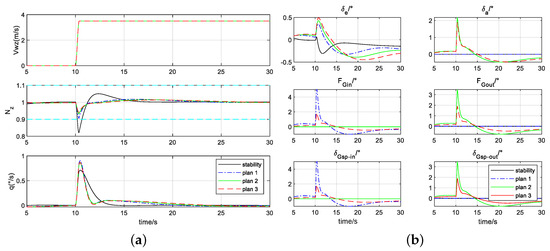 Actuators 13 00229 g010