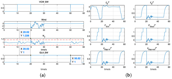 Actuators 13 00229 g011