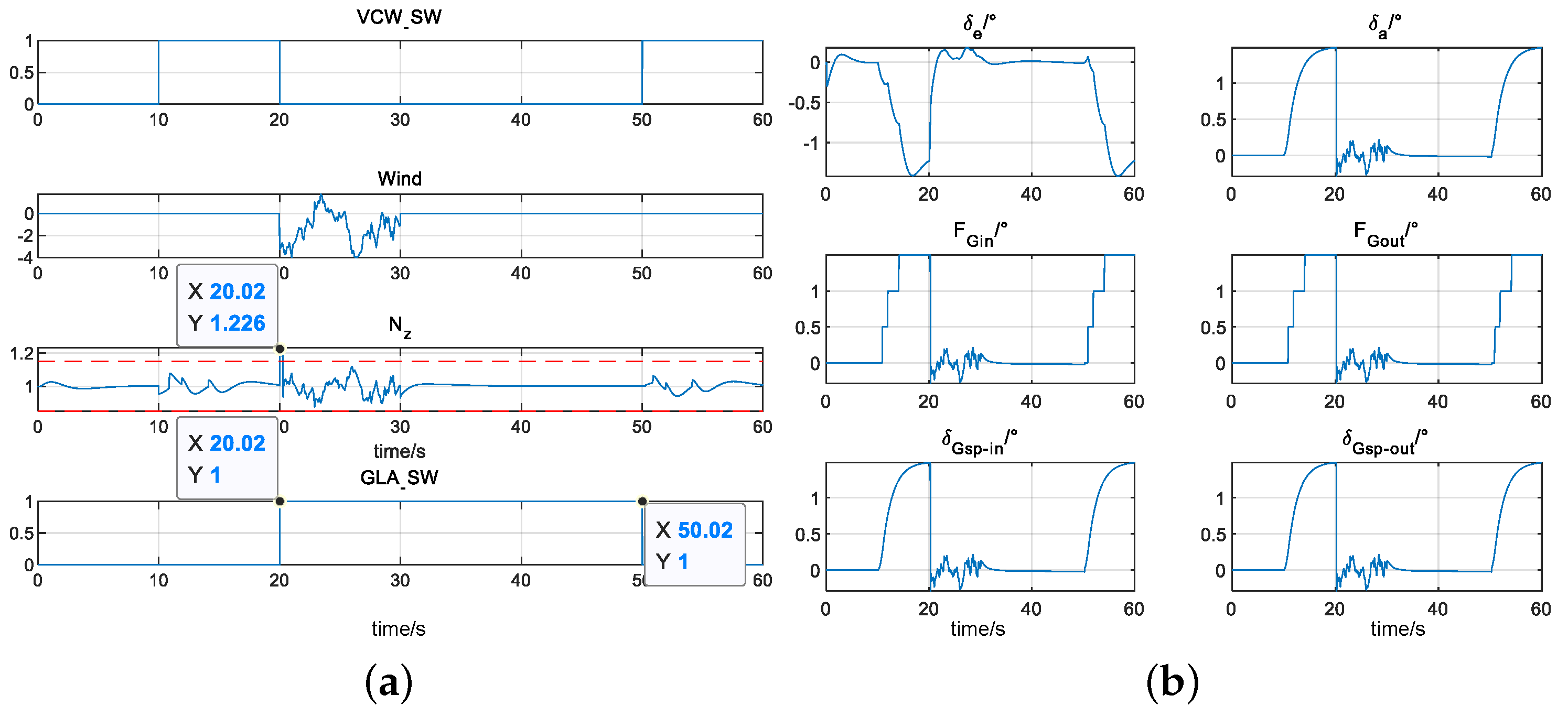 Actuators 13 00229 g011