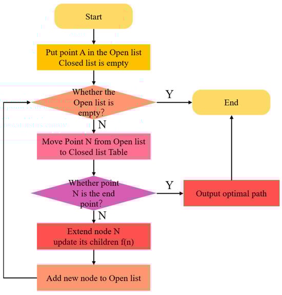 Actuators 13 00230 g008