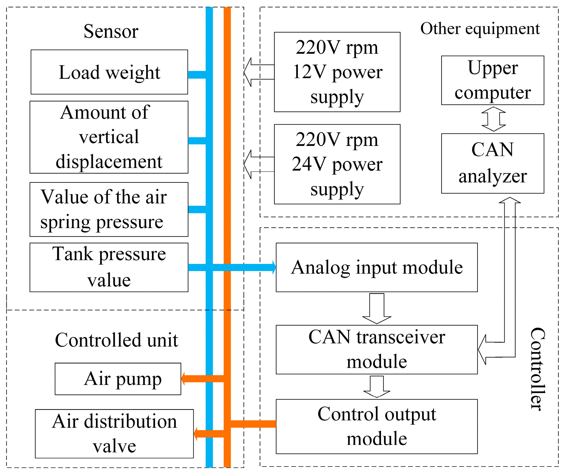 Actuators 13 00231 g008