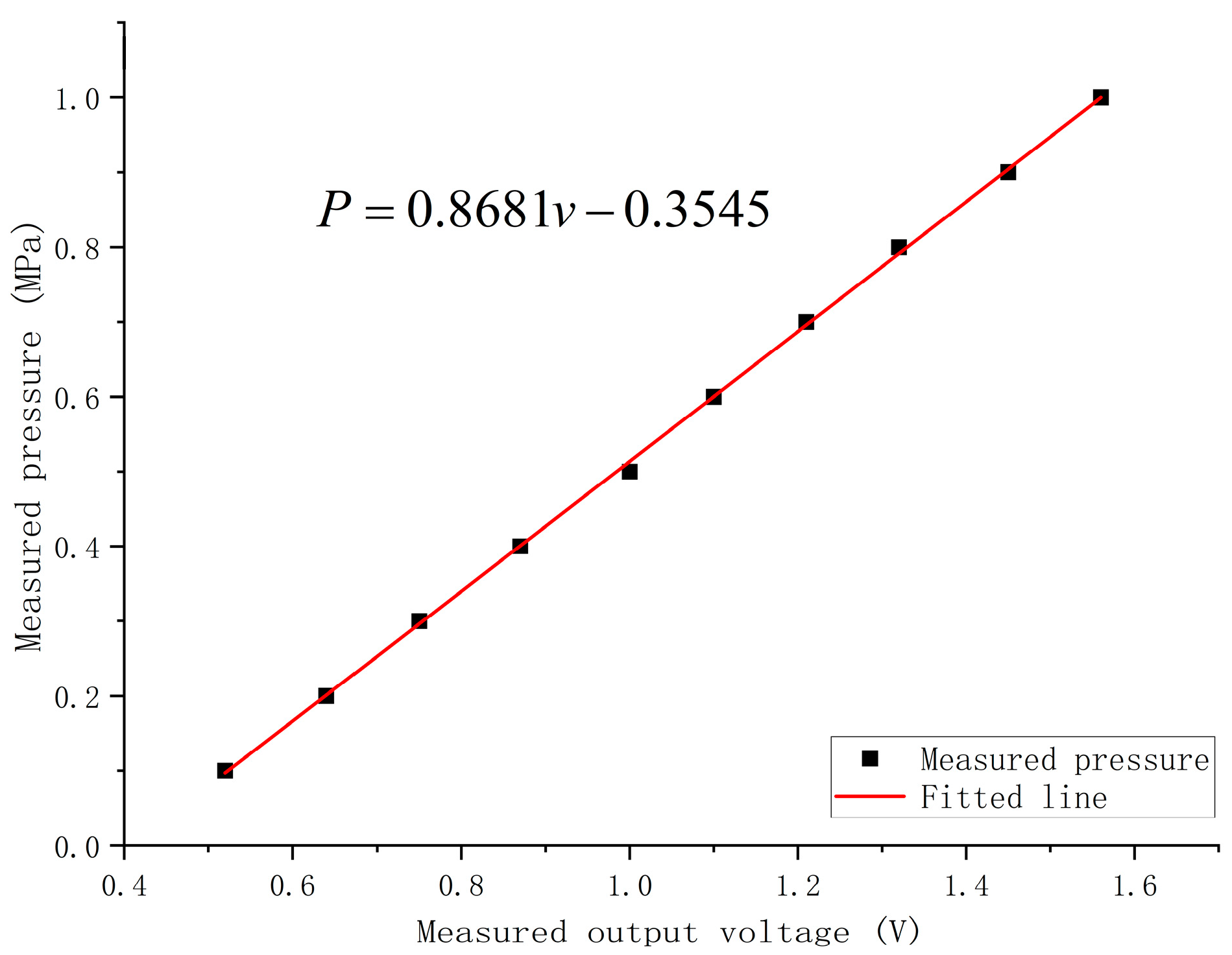 Actuators 13 00231 g015
