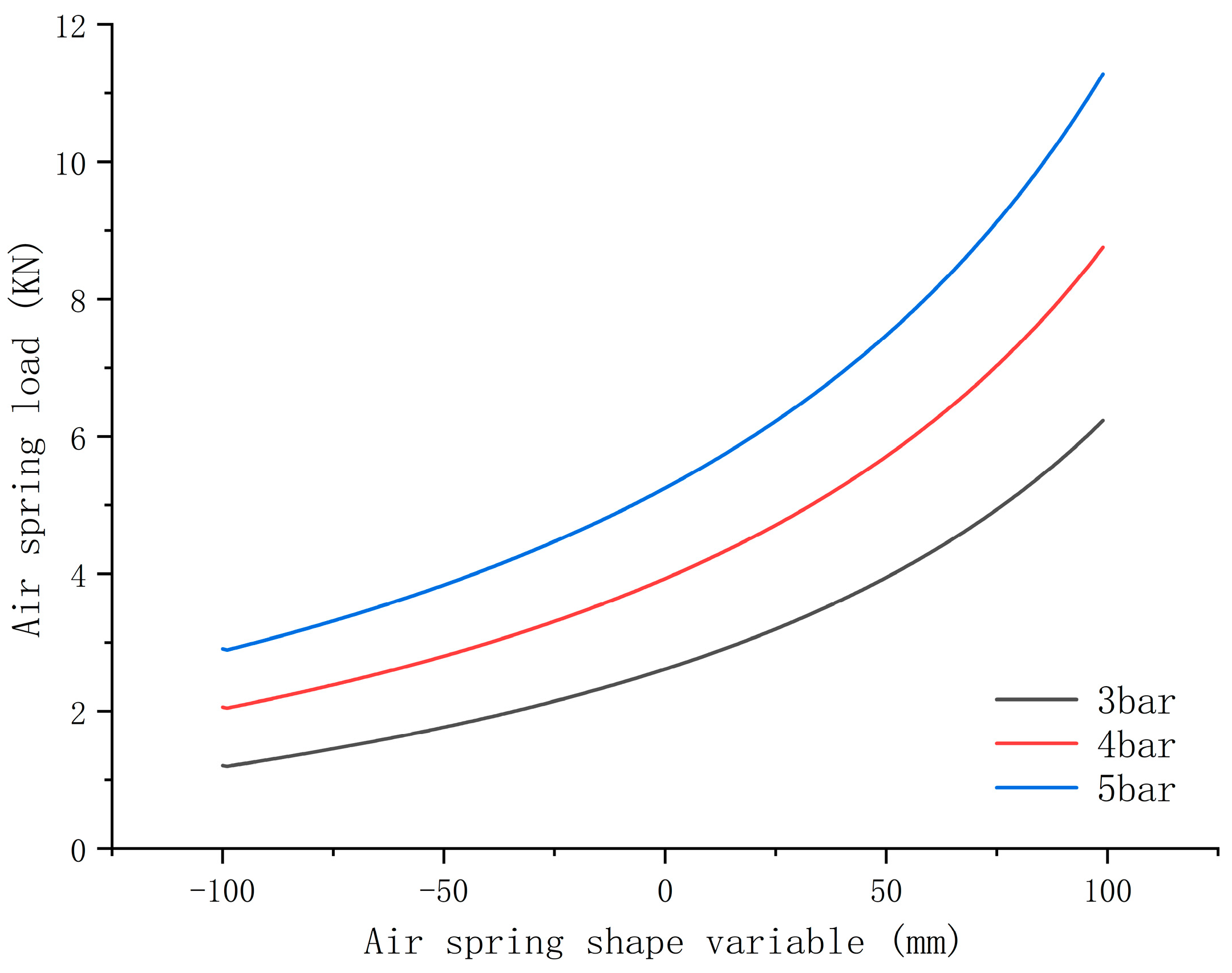 Actuators 13 00231 g017
