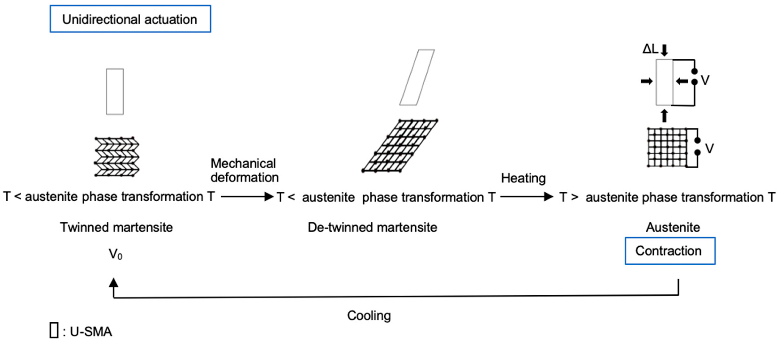 Actuators 13 00232 g004 Actuators 13 00232 g004