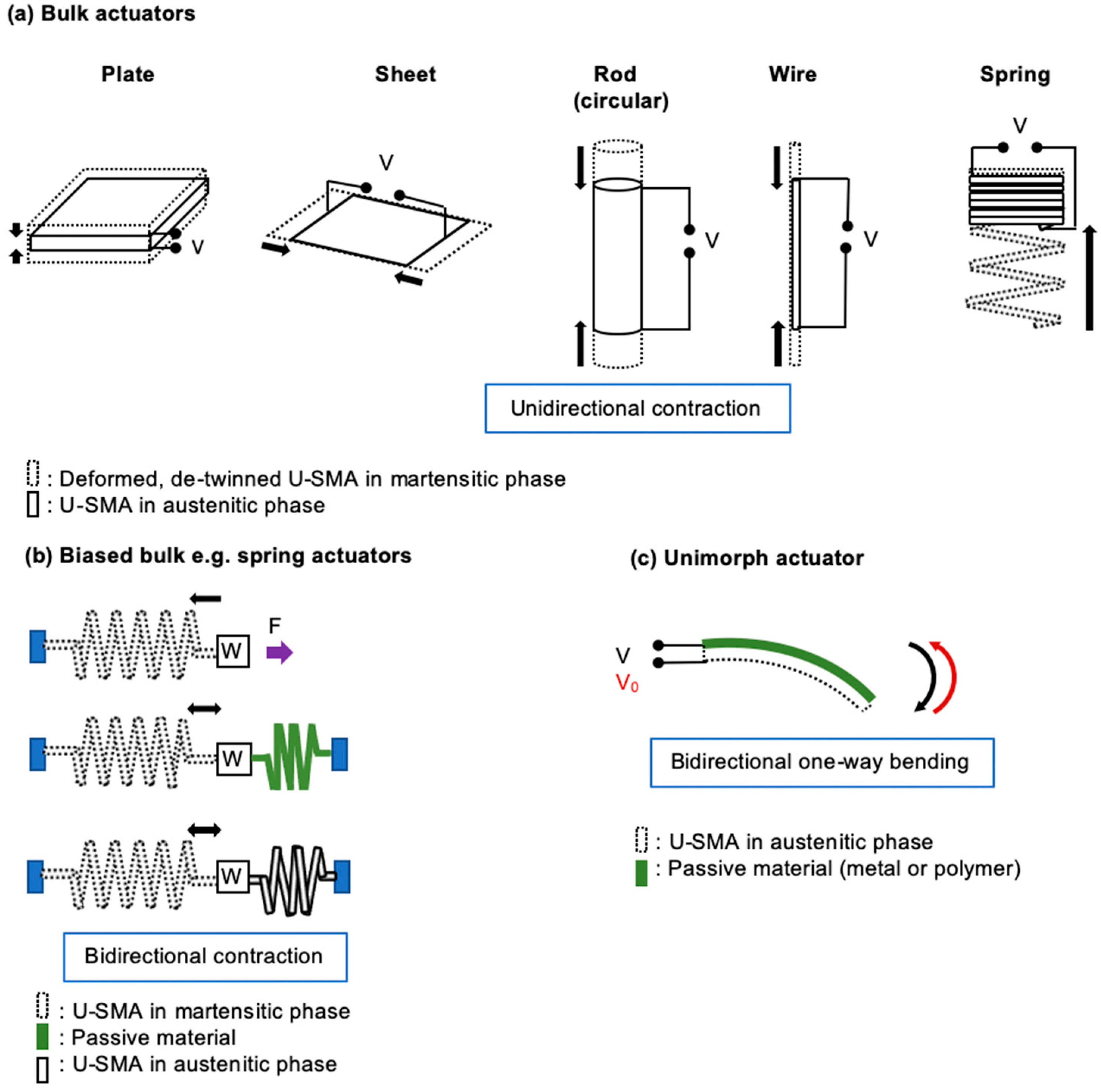 Actuators 13 00232 g005 Actuators 13 00232 g005