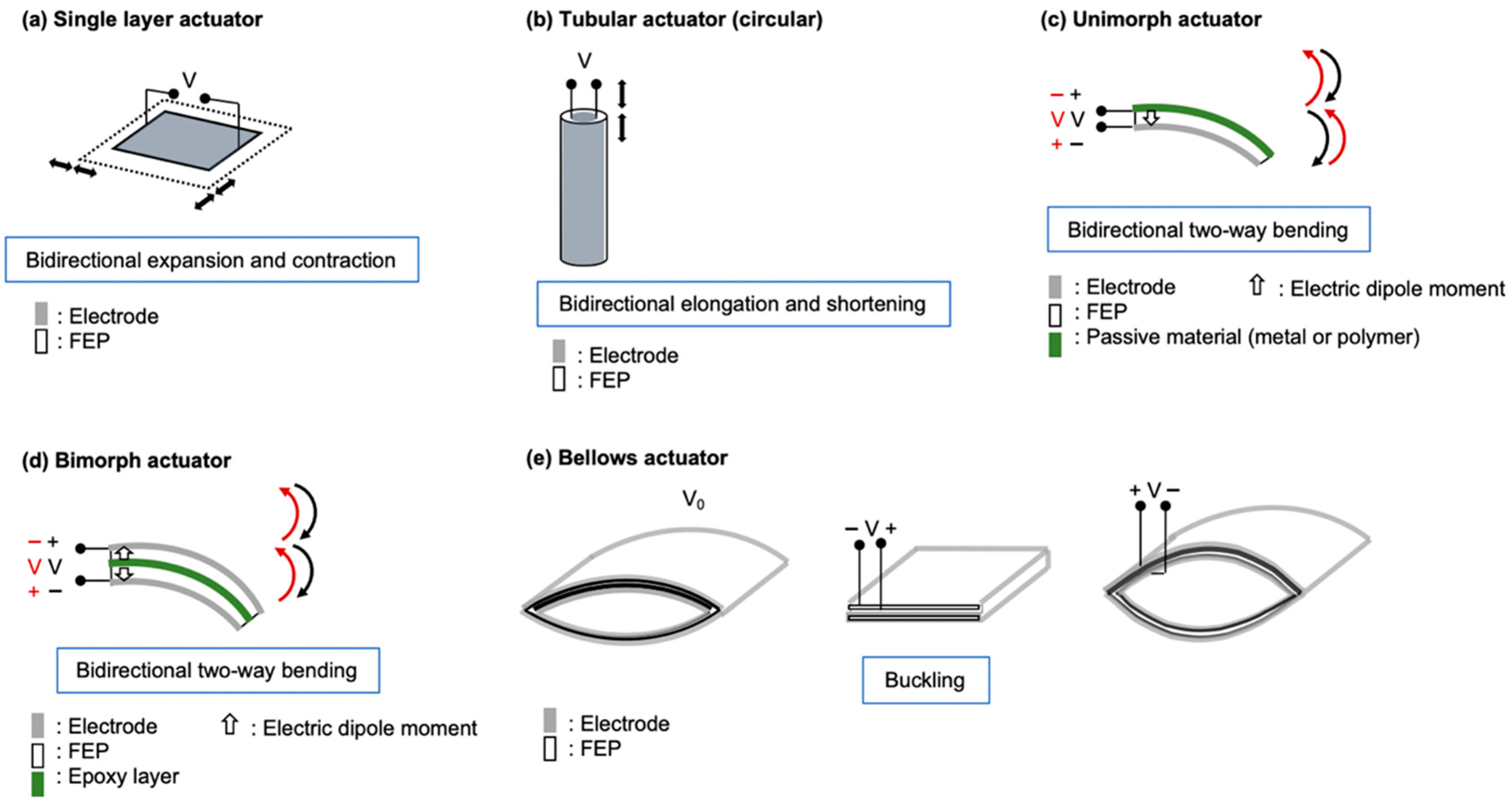Actuators 13 00232 g009 Actuators 13 00232 g009