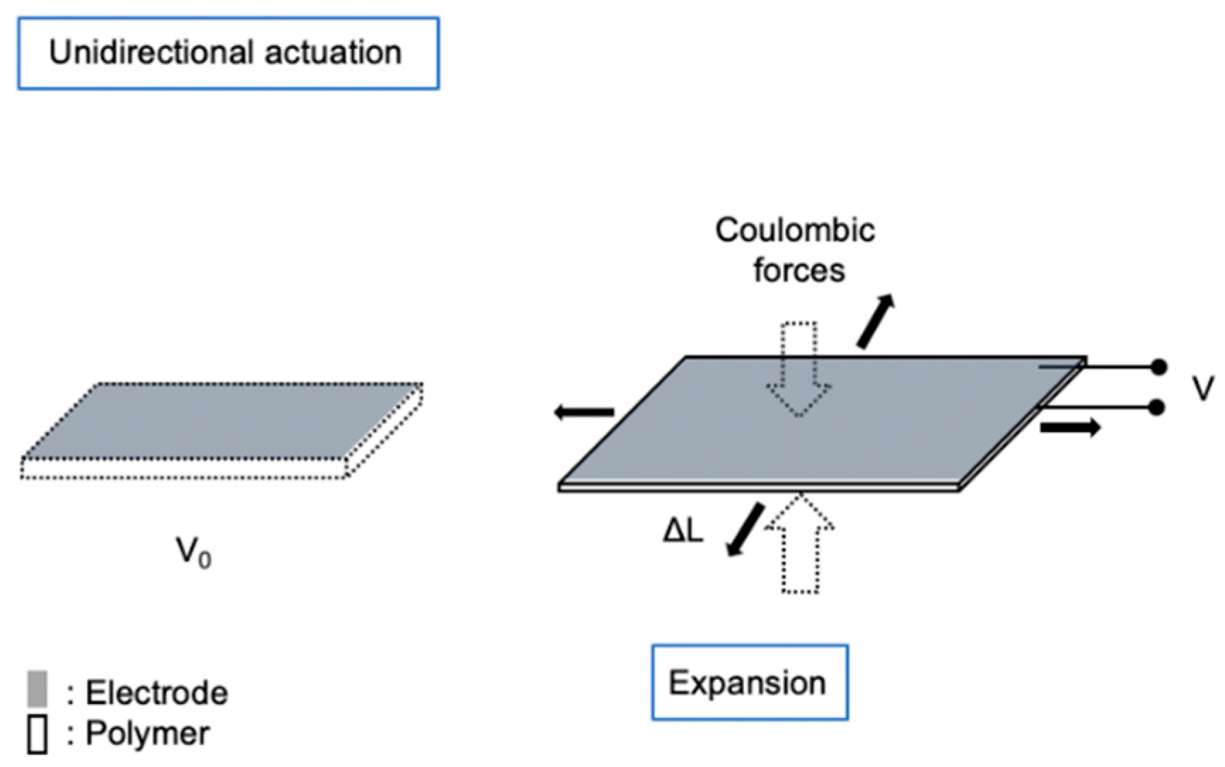 Actuators 13 00232 g010 Actuators 13 00232 g010