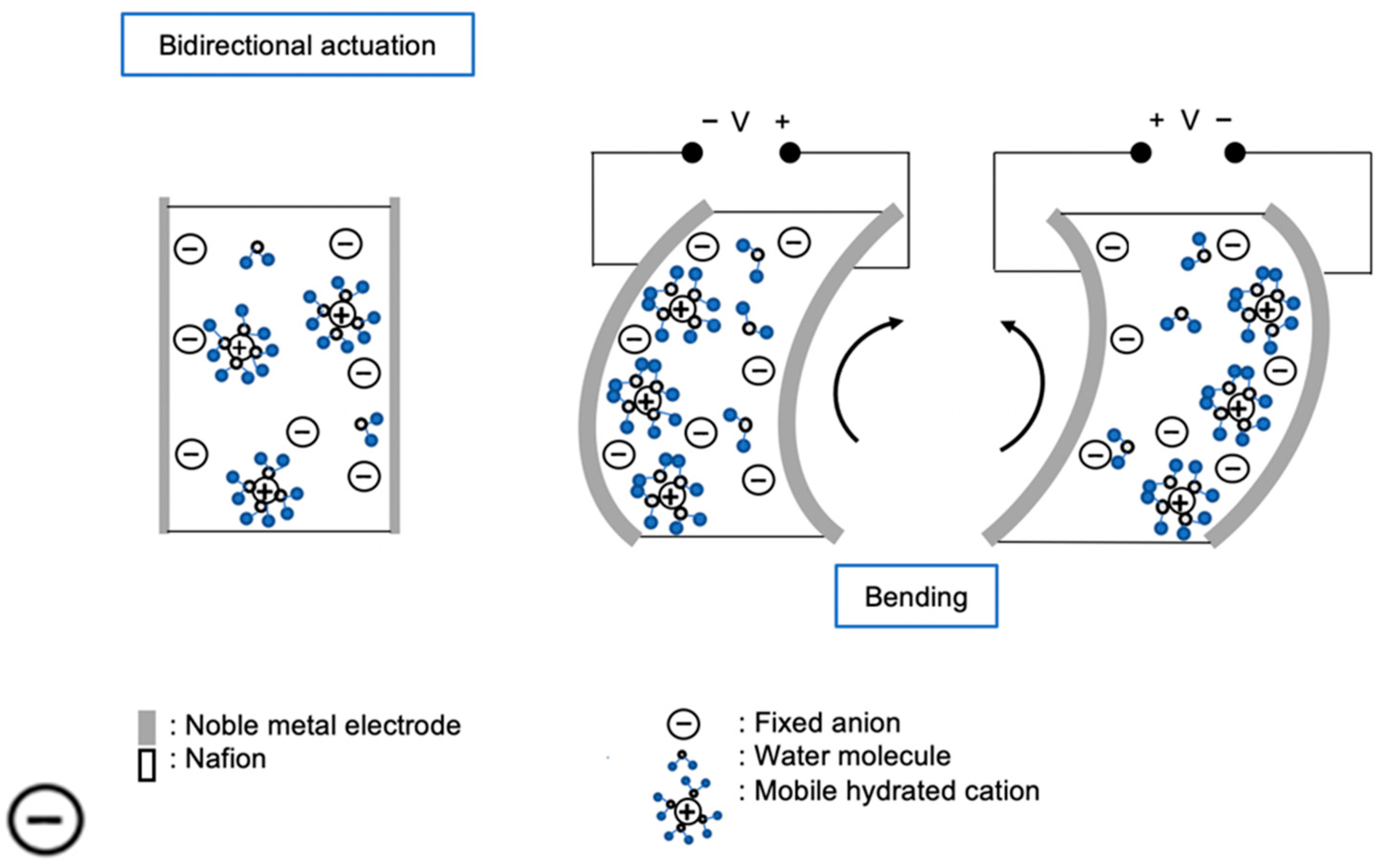 Actuators 13 00232 g012 Actuators 13 00232 g012