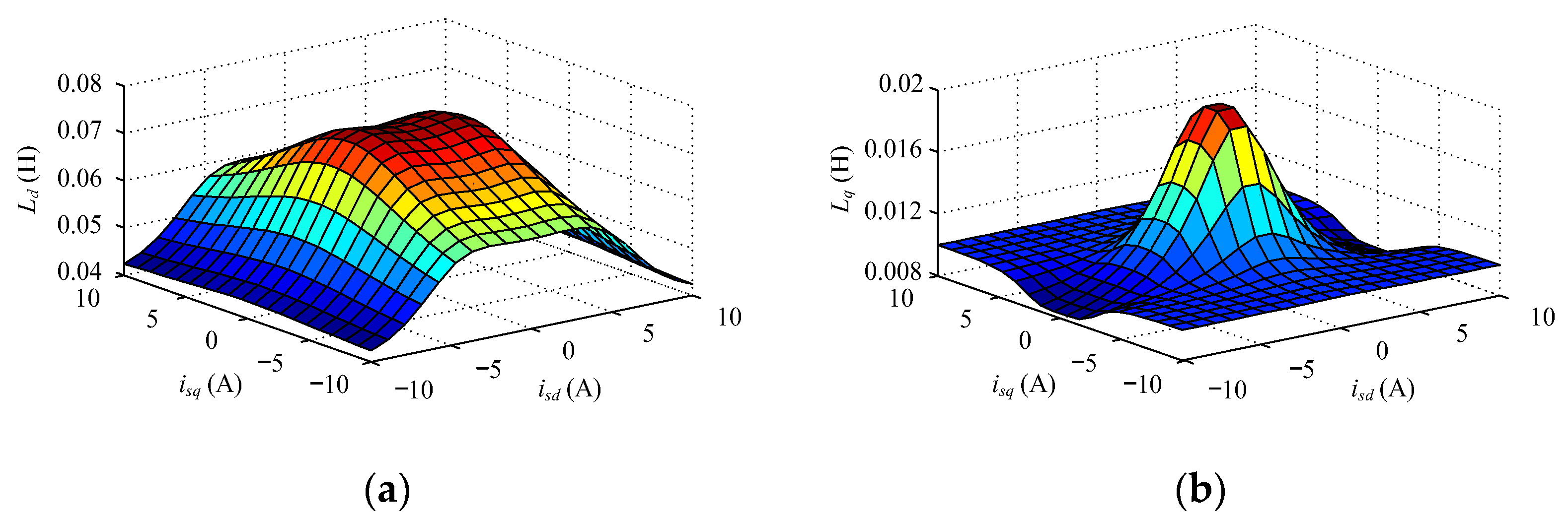 Actuators 13 00233 g002