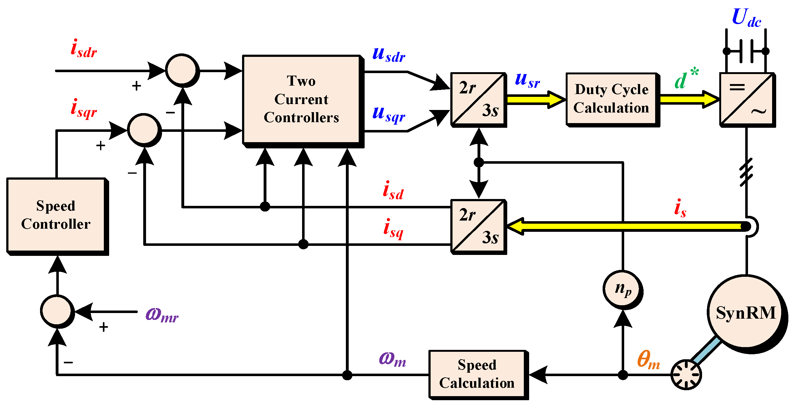 Actuators 13 00233 g003