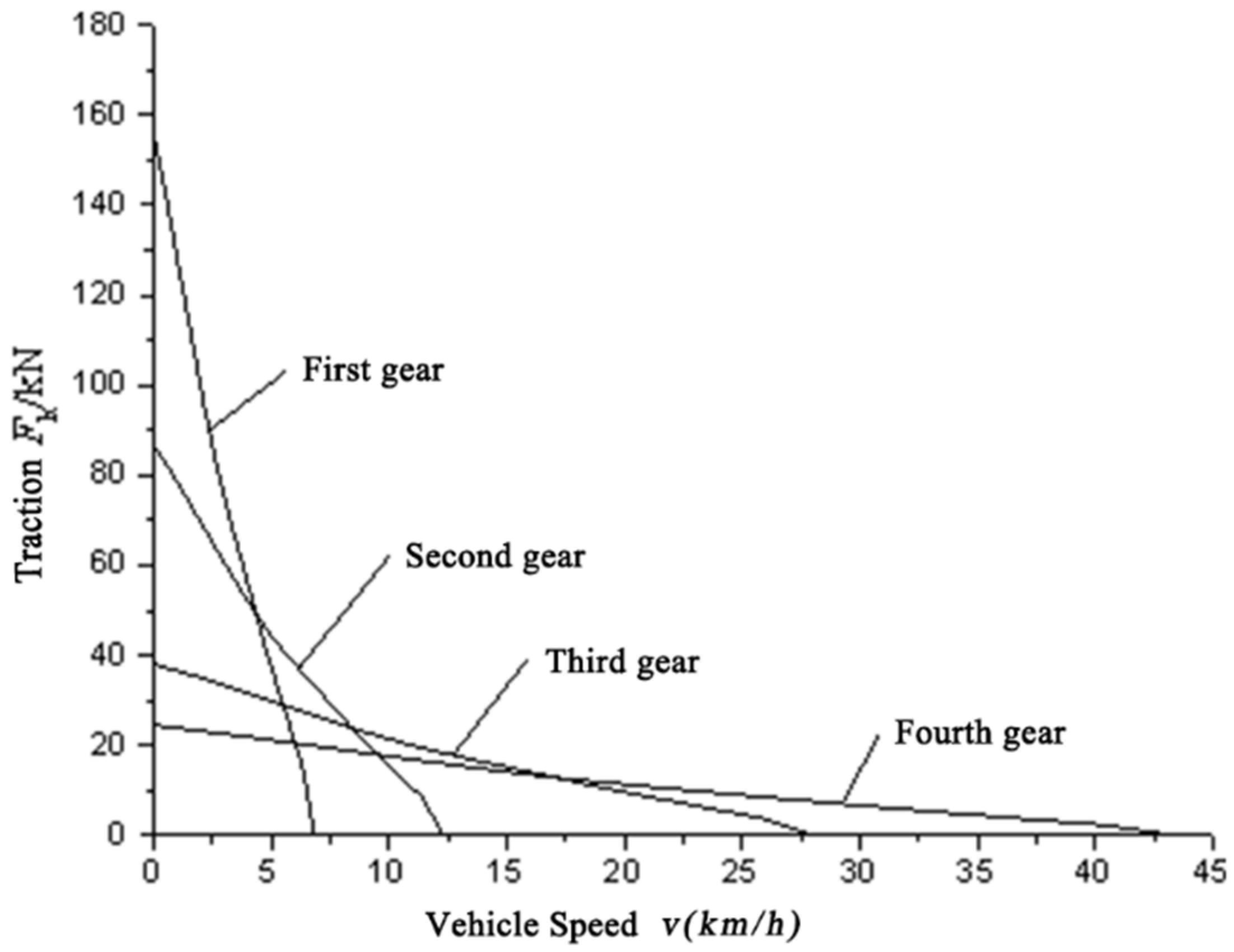 Actuators 13 00234 g003