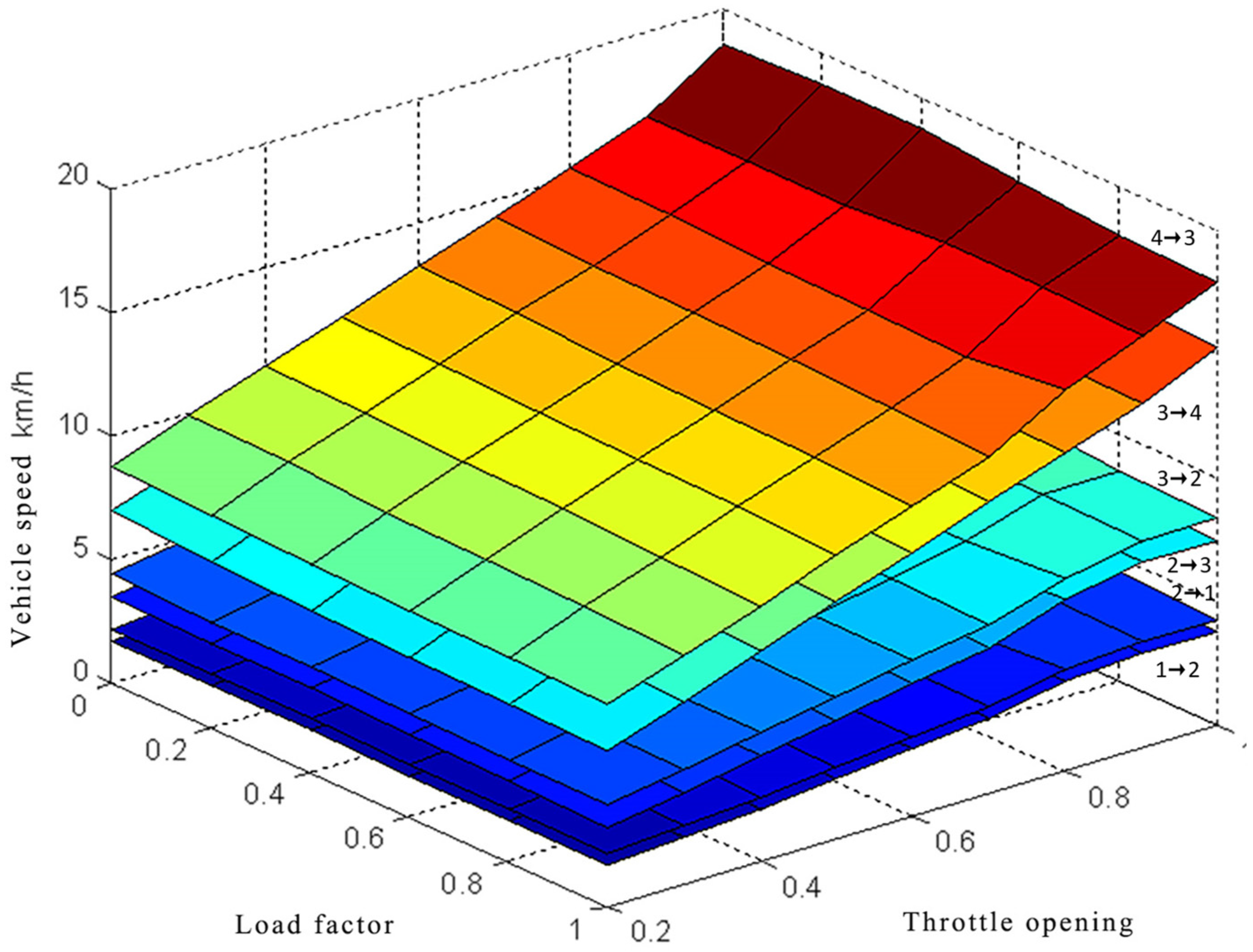 Actuators 13 00234 g004