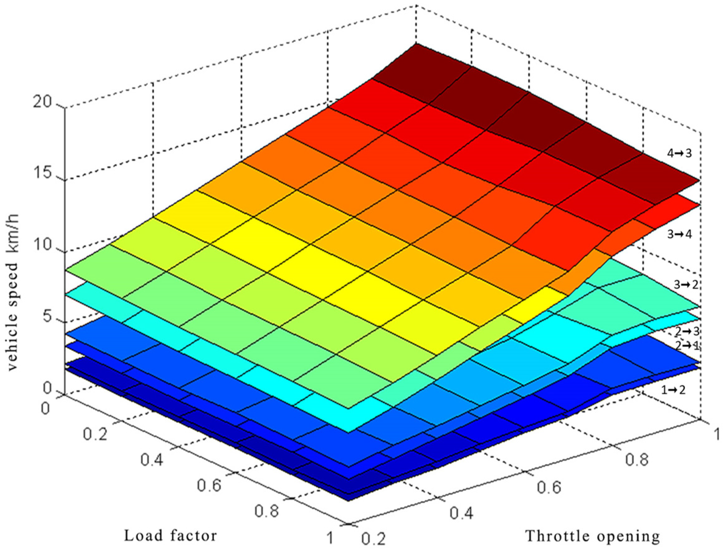 Actuators 13 00234 g005