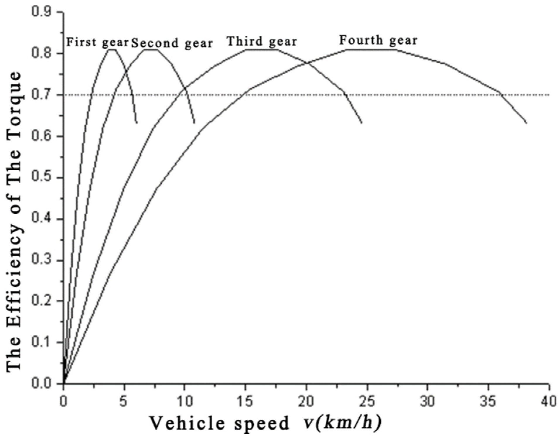 Actuators 13 00234 g006