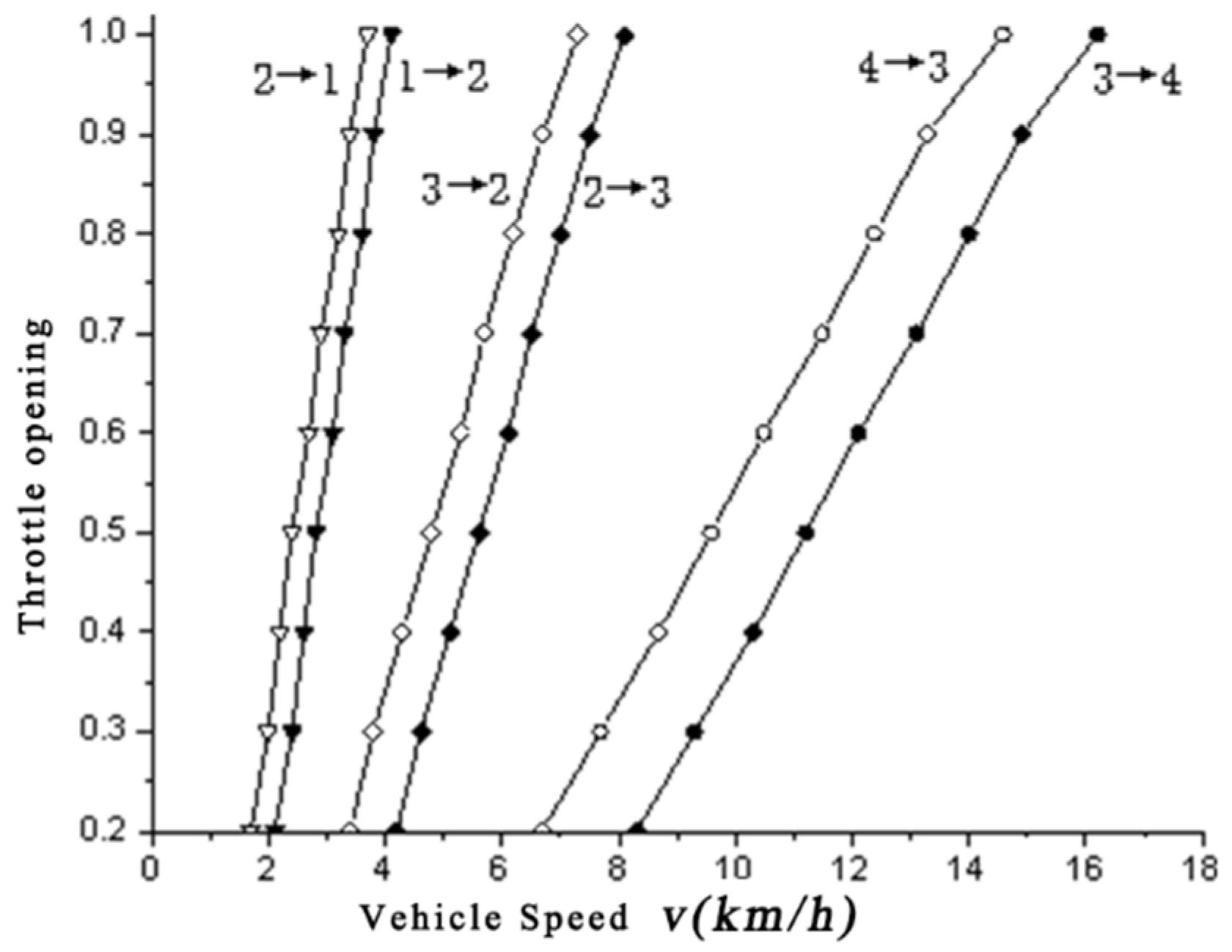 Actuators 13 00234 g007