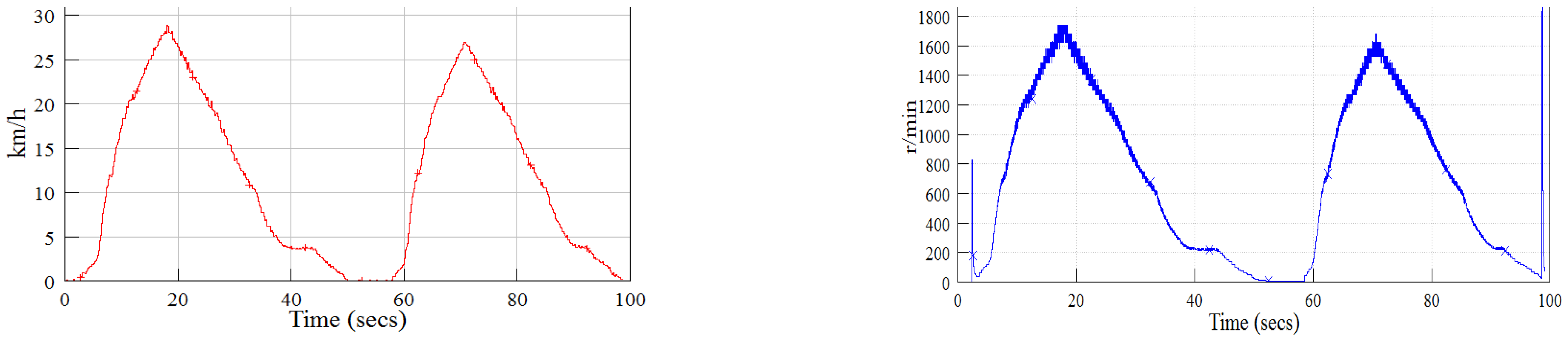 Actuators 13 00234 g008