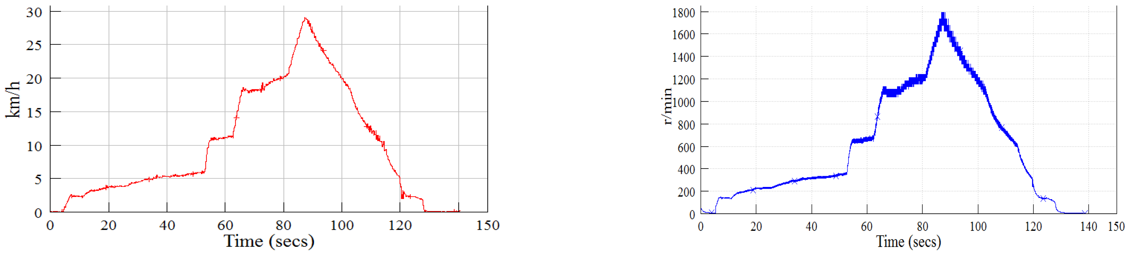 Actuators 13 00234 g009