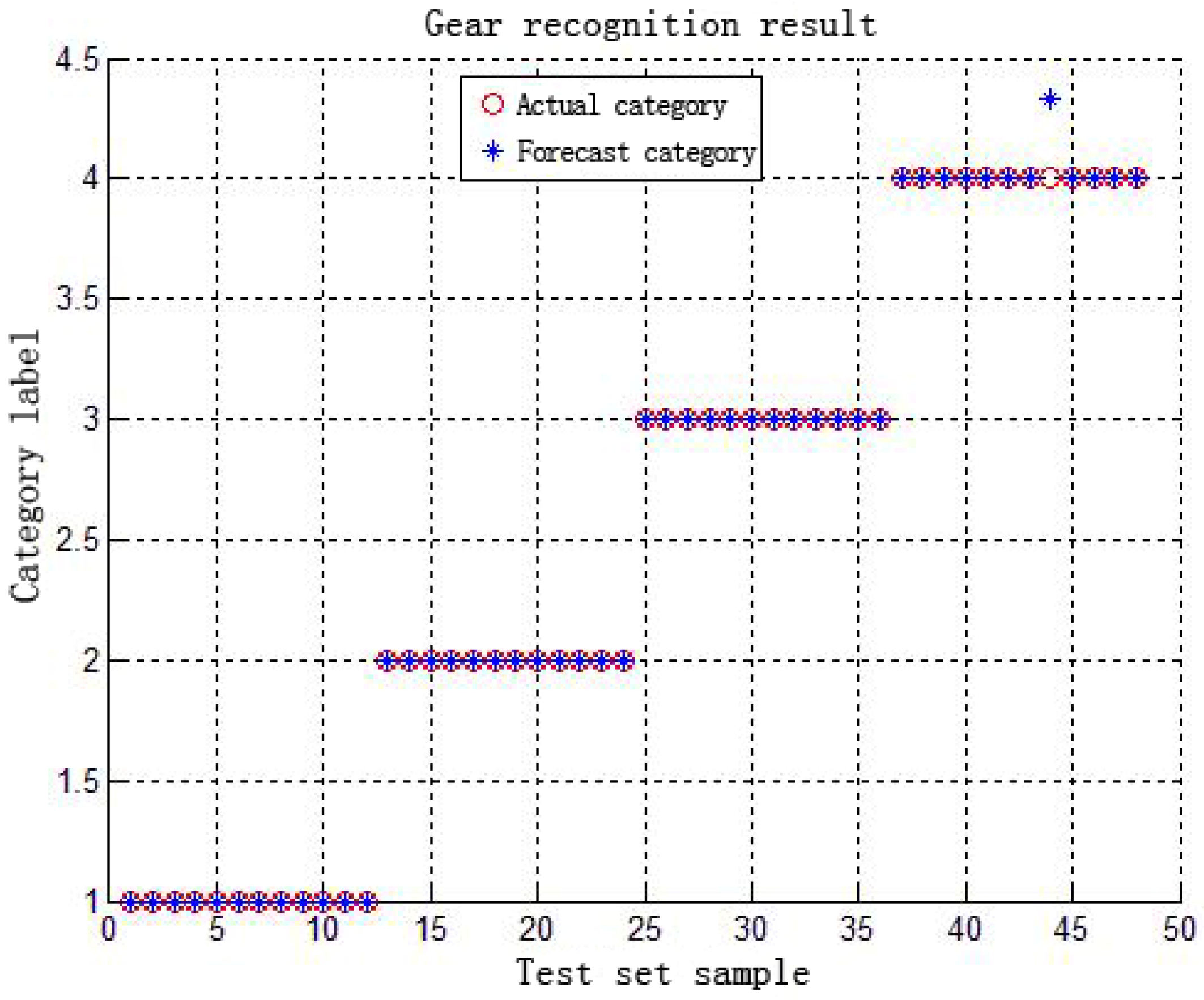 Actuators 13 00234 g010
