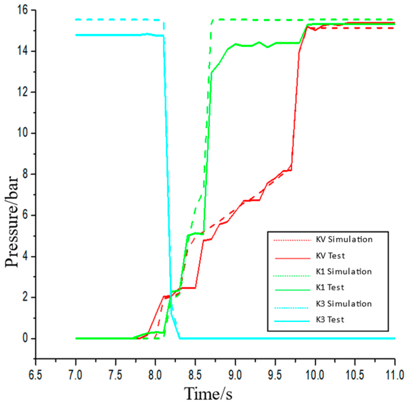 Actuators 13 00234 g014