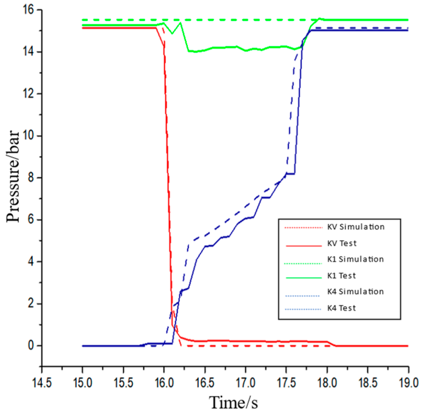 Actuators 13 00234 g015