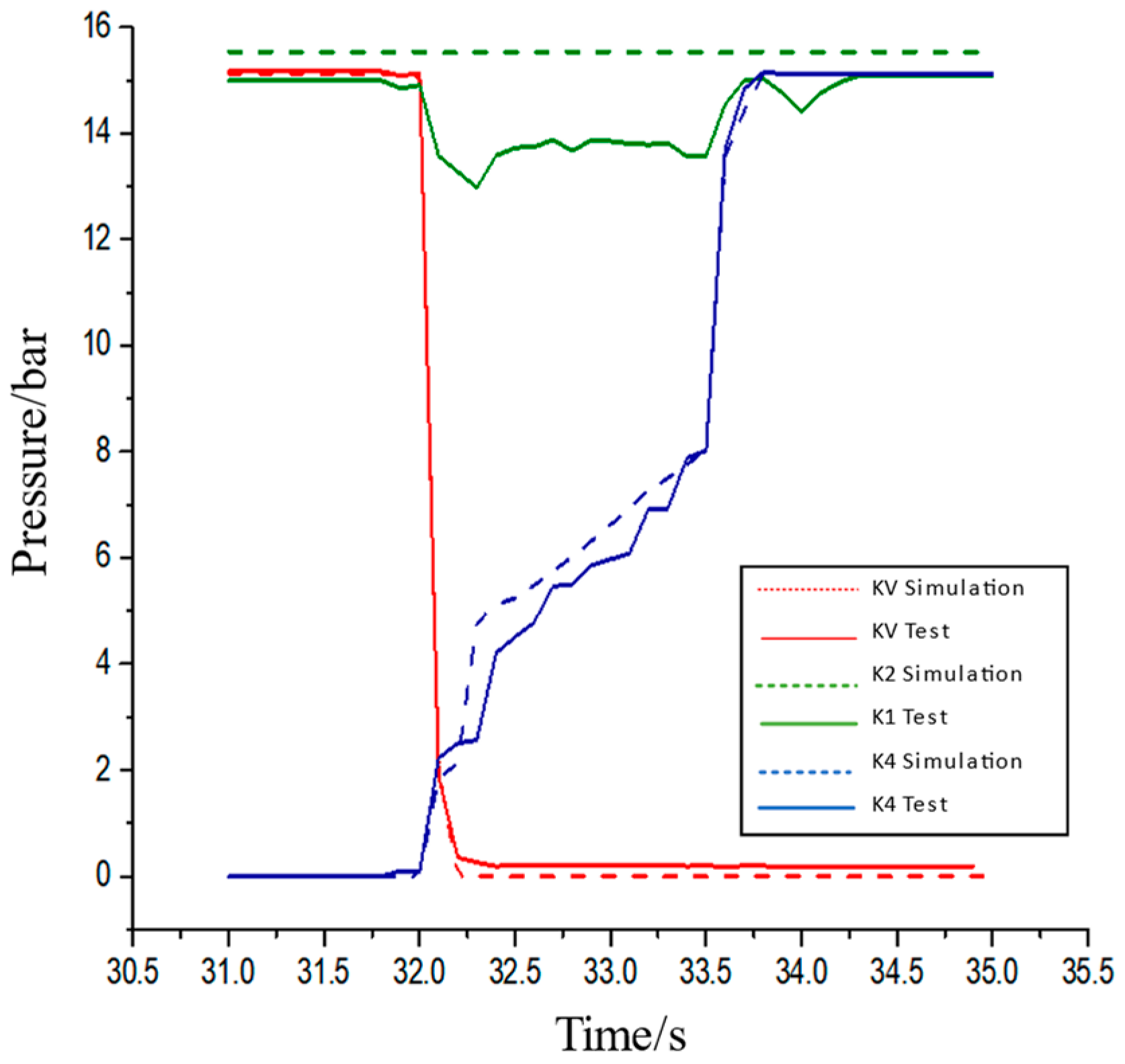 Actuators 13 00234 g017