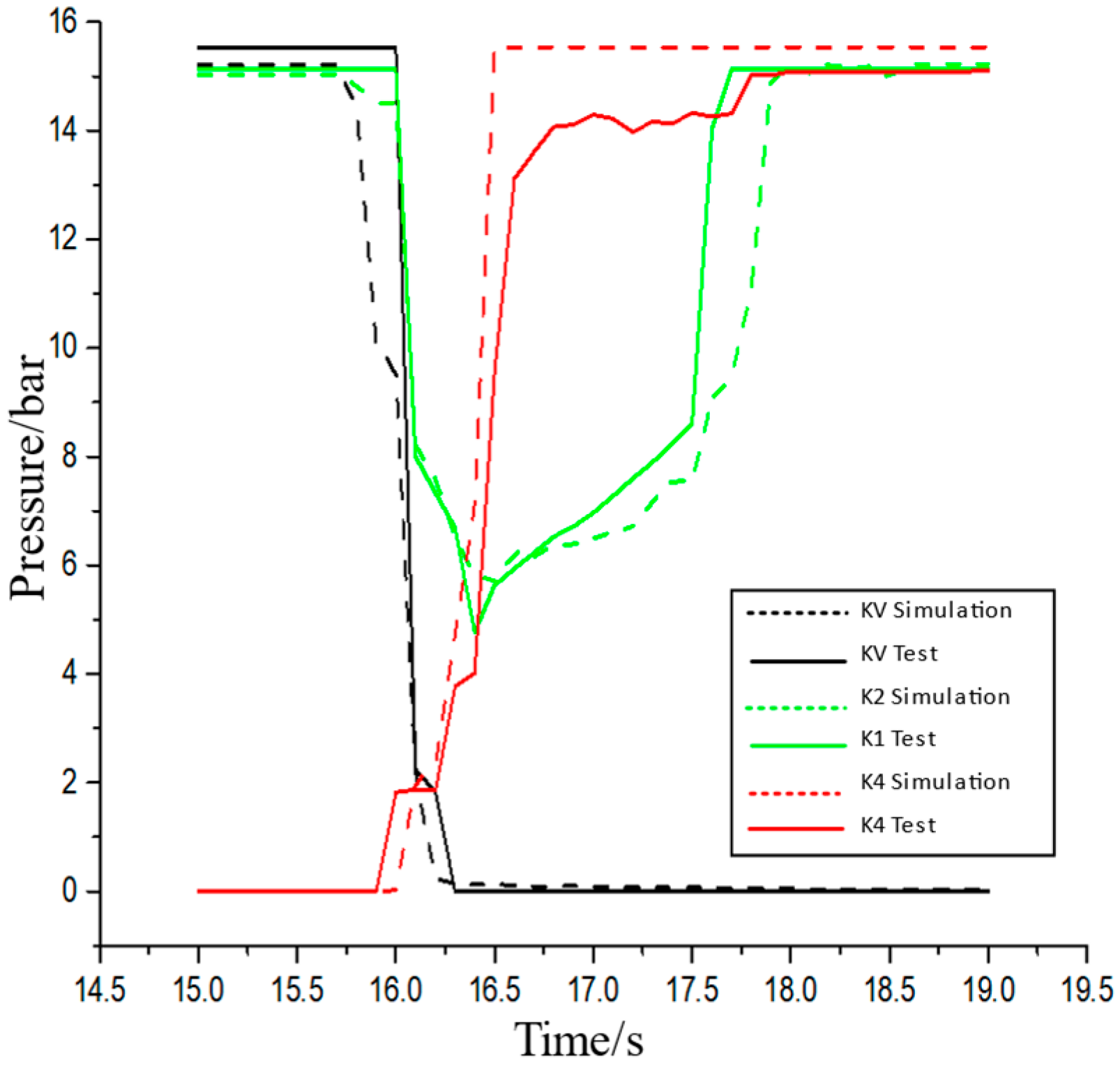 Actuators 13 00234 g019