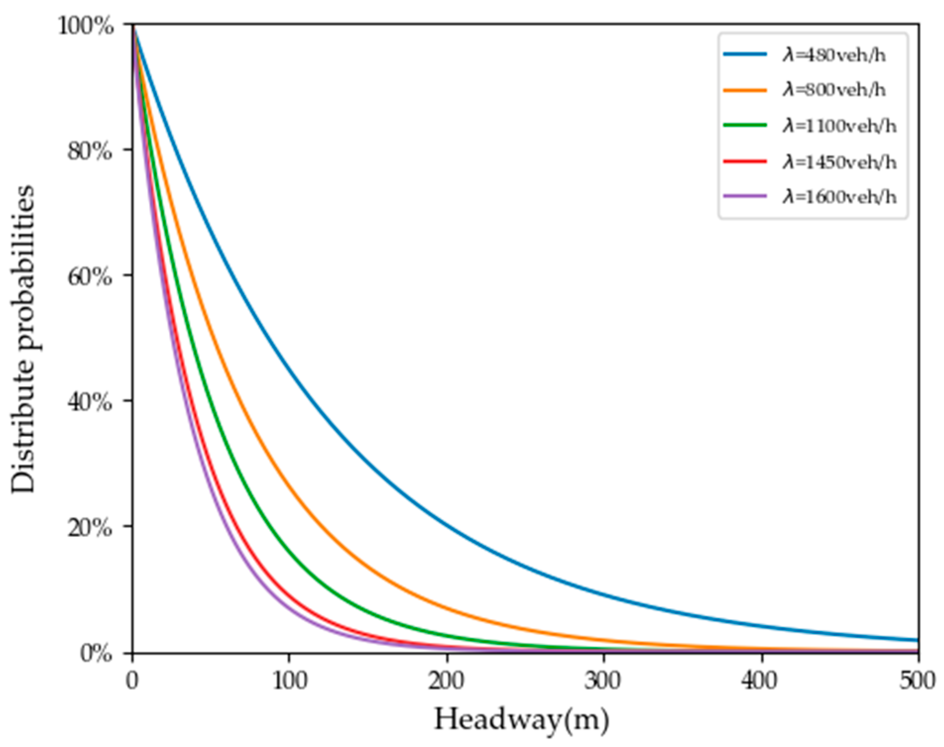Actuators 13 00235 g001