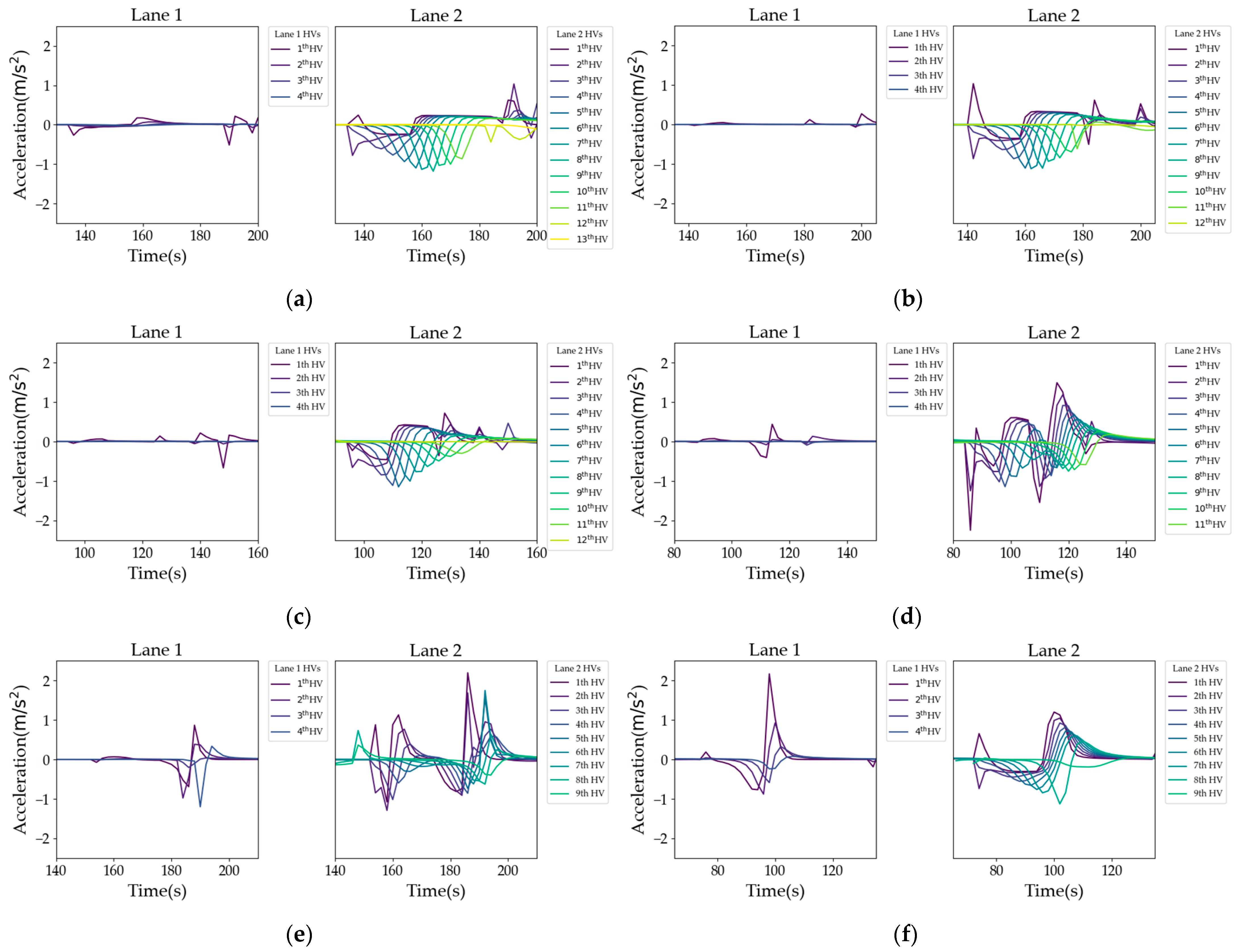 Actuators 13 00235 g008
