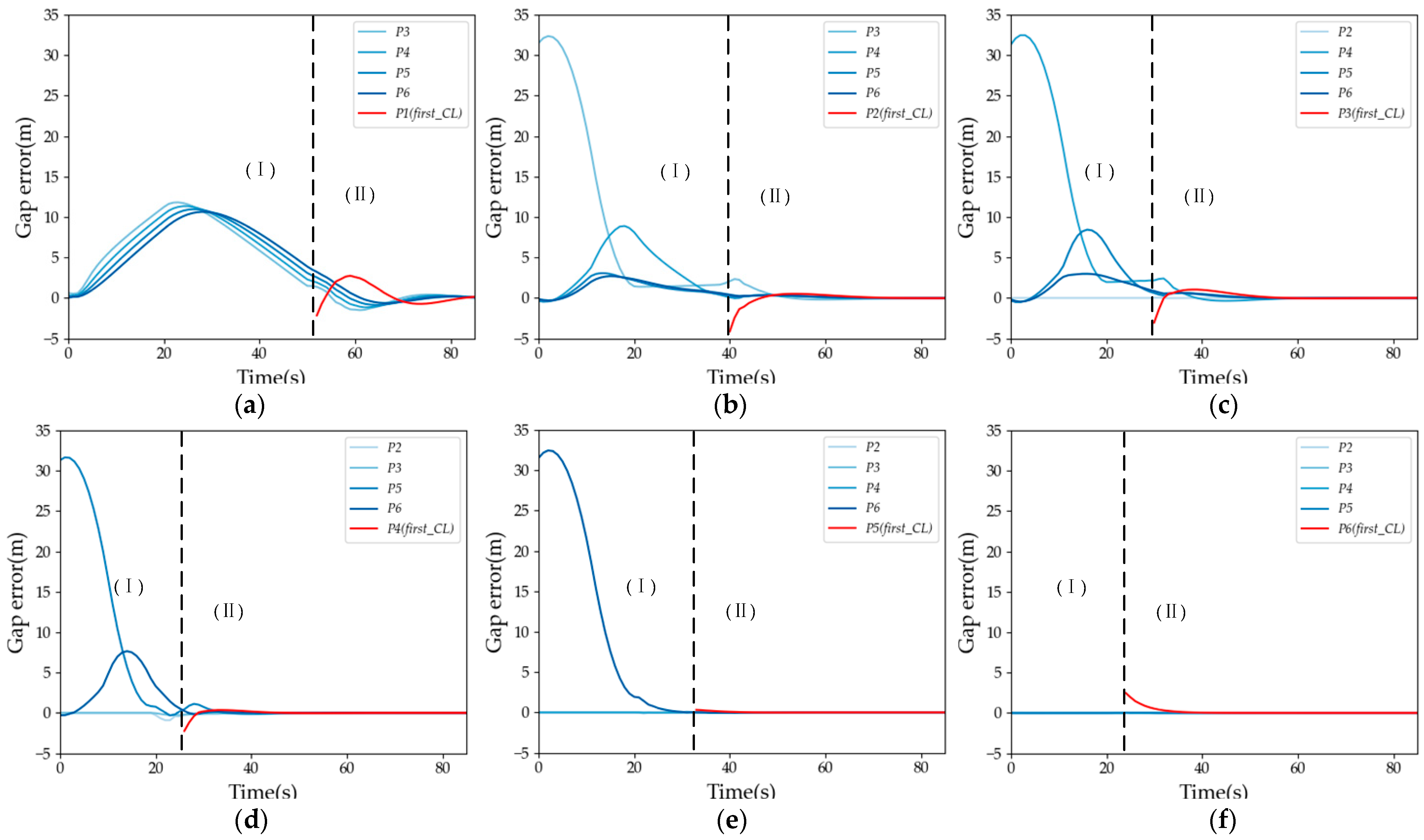 Actuators 13 00235 g009