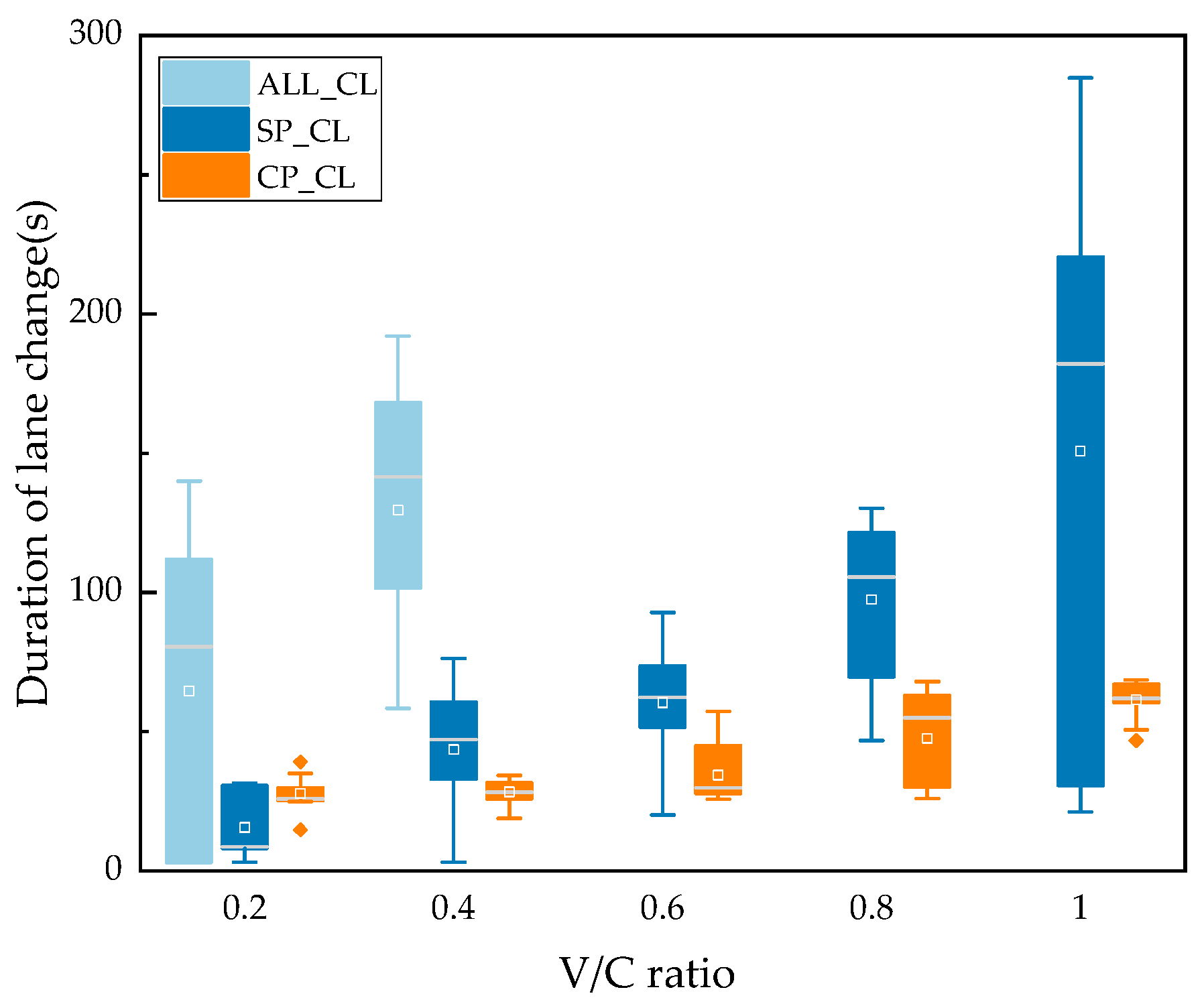 Actuators 13 00235 g010