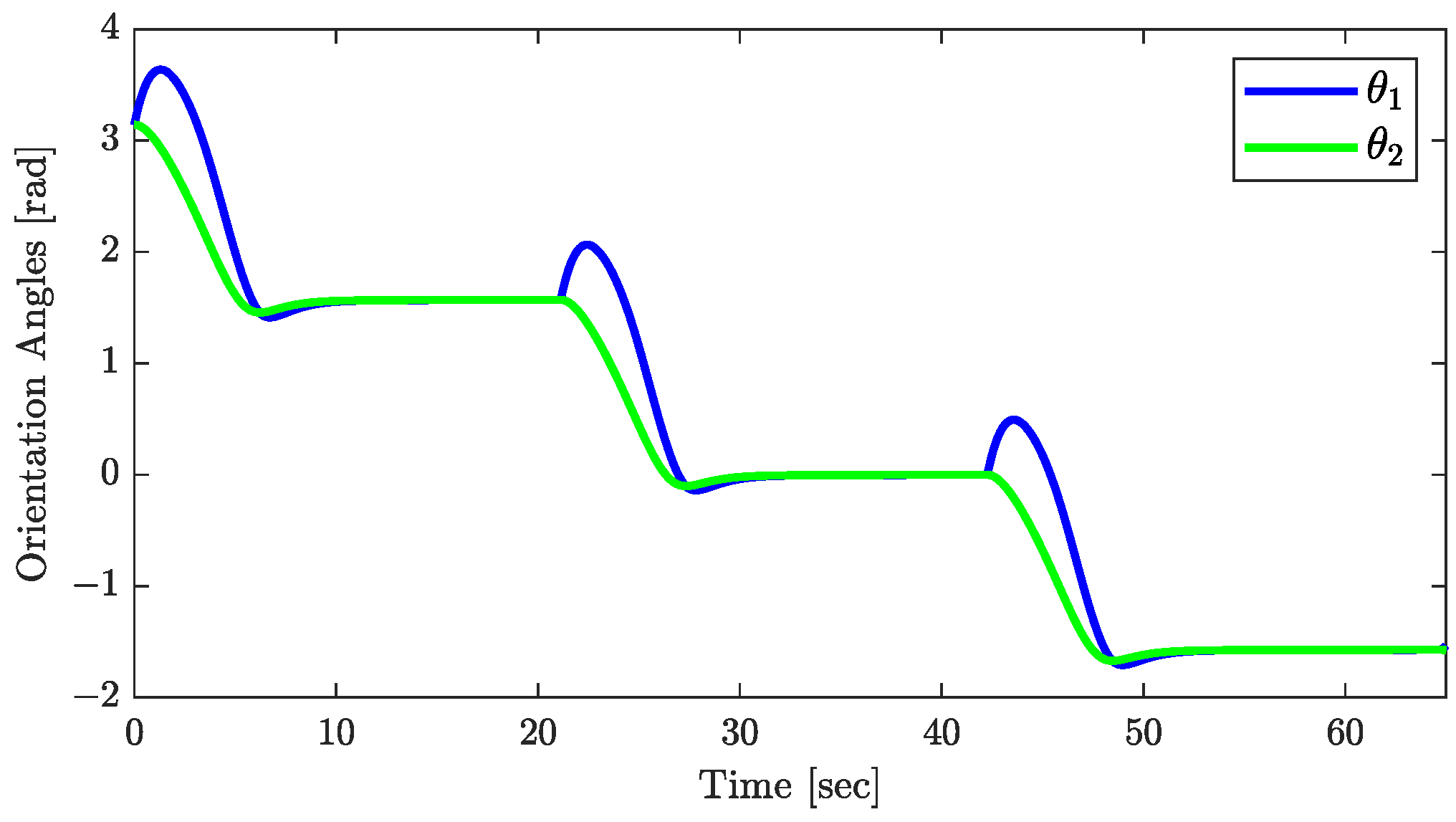 Actuators 13 00237 g010