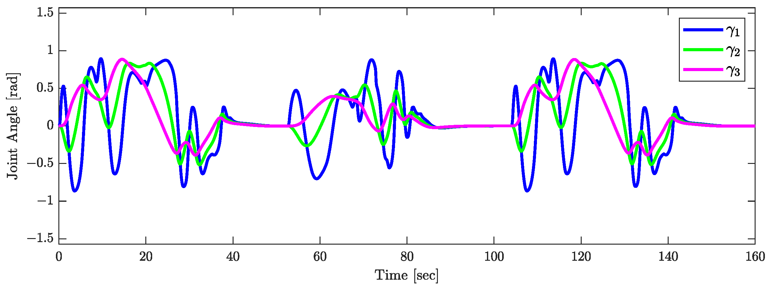 Actuators 13 00237 g016